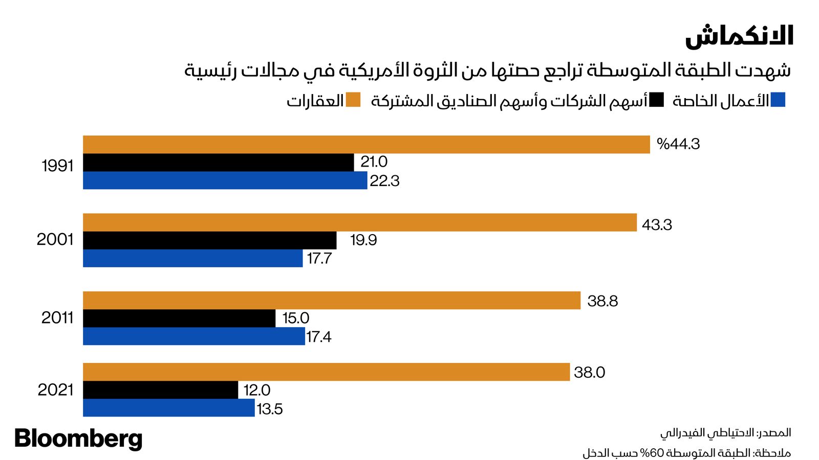 المصدر: بلومبرغ