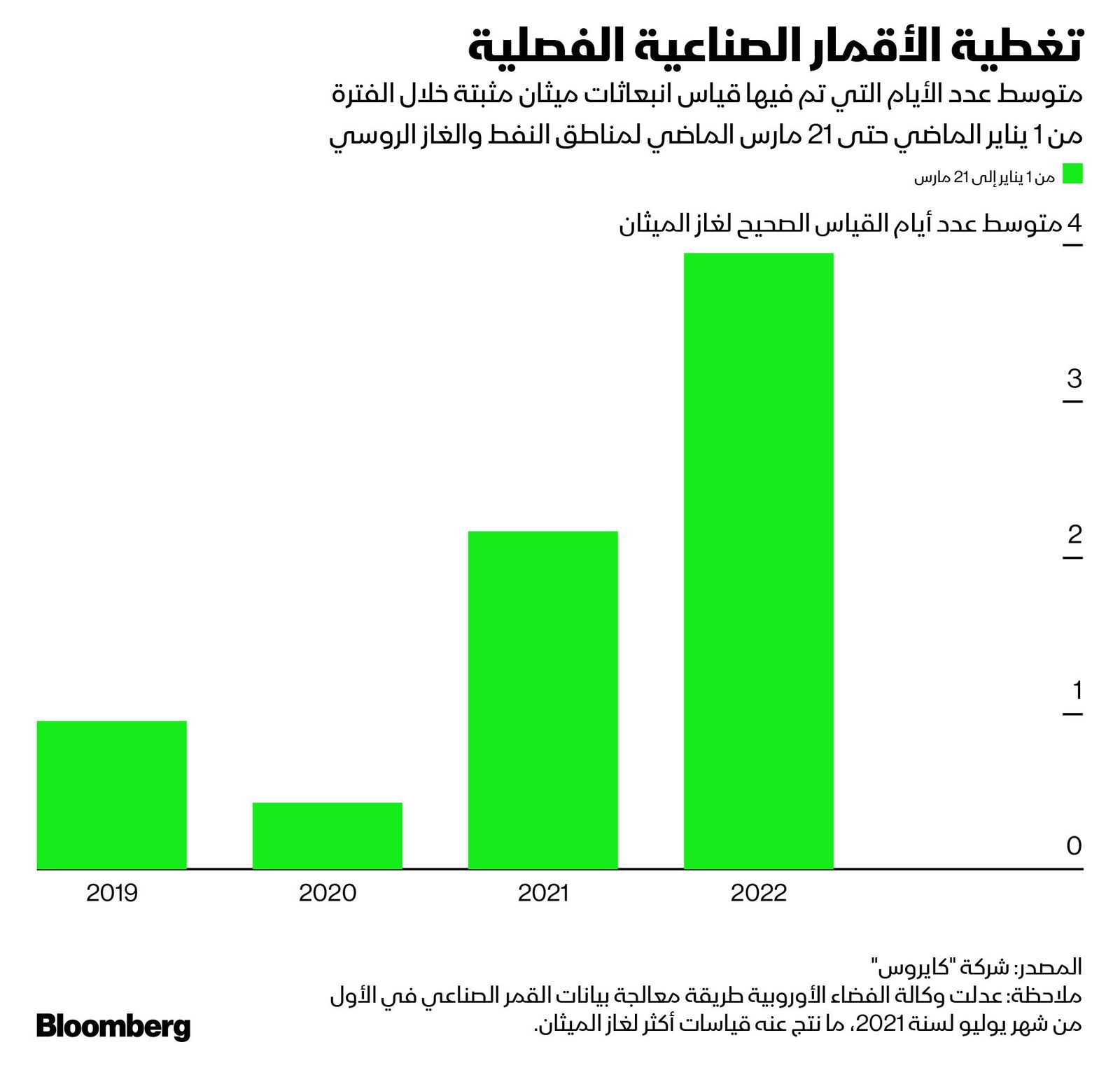 المصدر: بلومبرغ