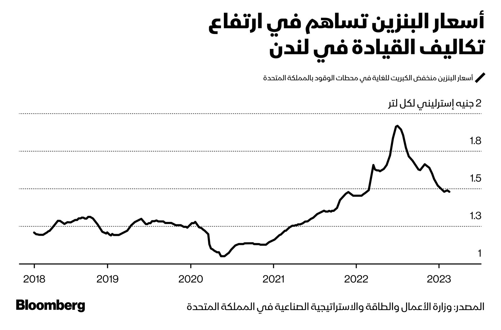 المصدر: بلومبرغ