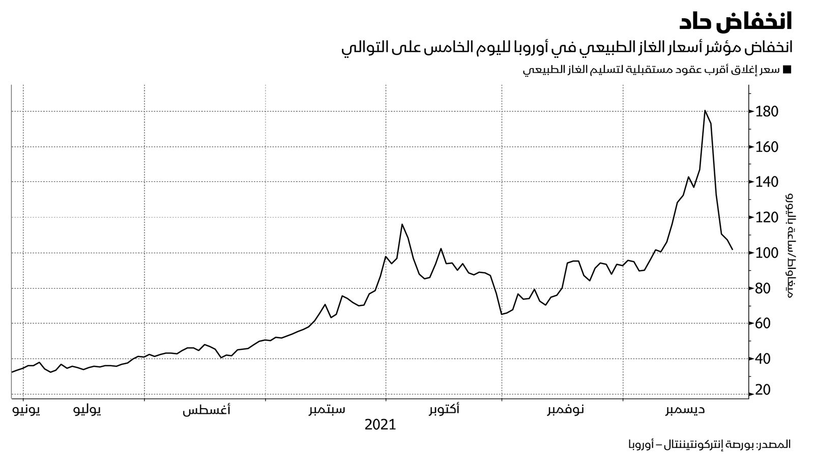 المصدر: بلومبرغ