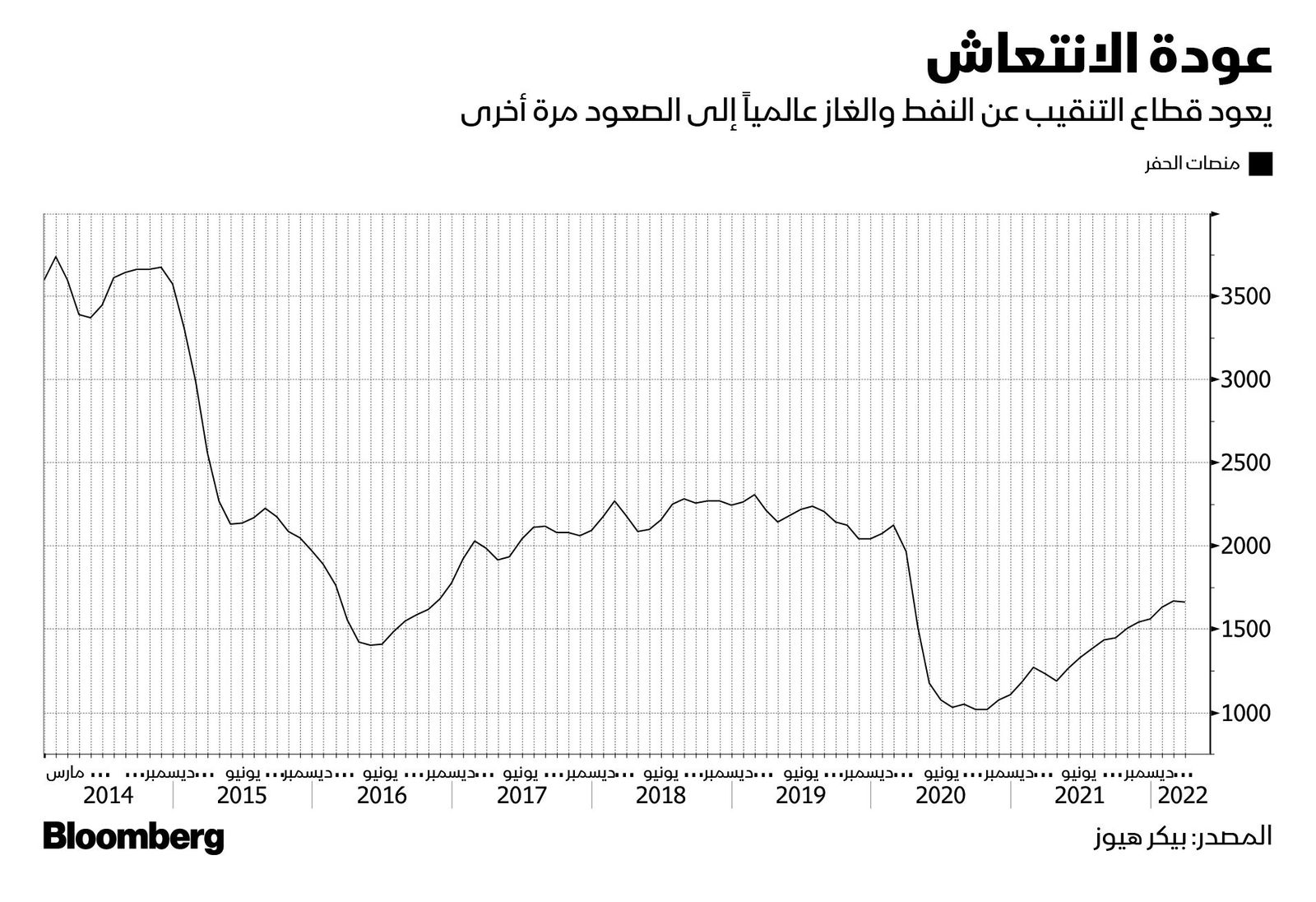 المصدر: بلومبرغ