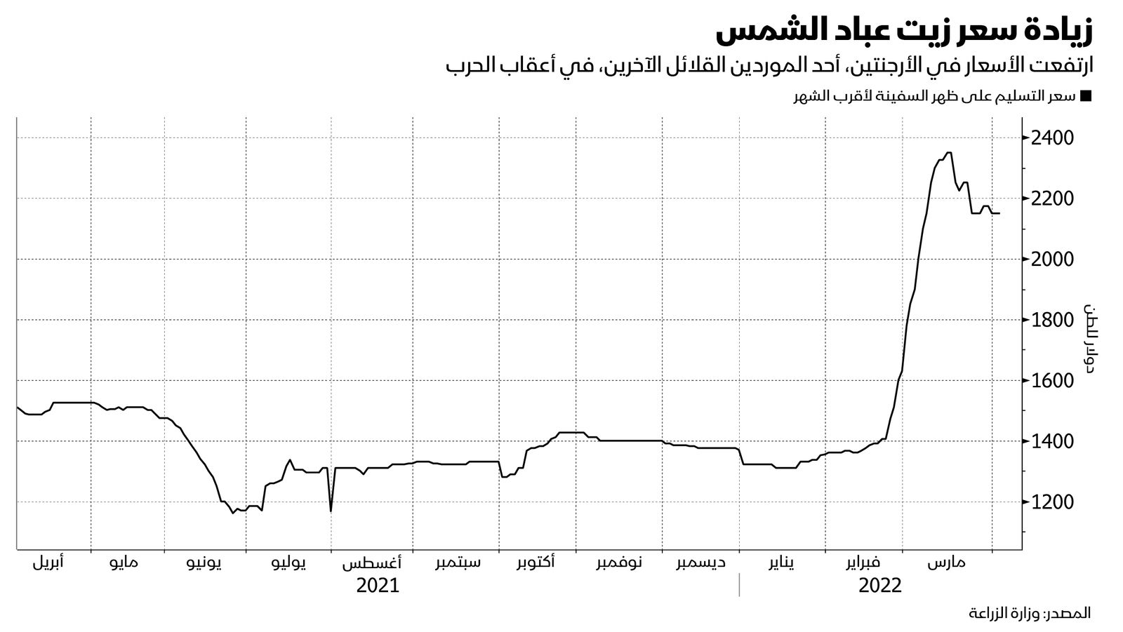 المصدر: بلومبرغ