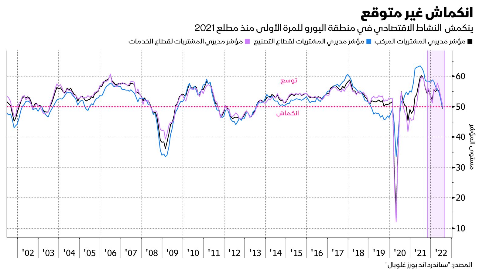 المصدر: بلومبرغ