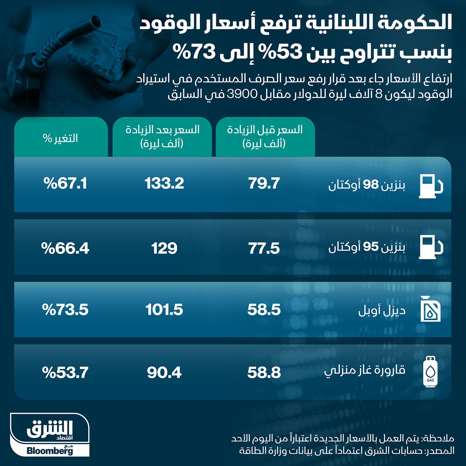 المصدر: الشرق