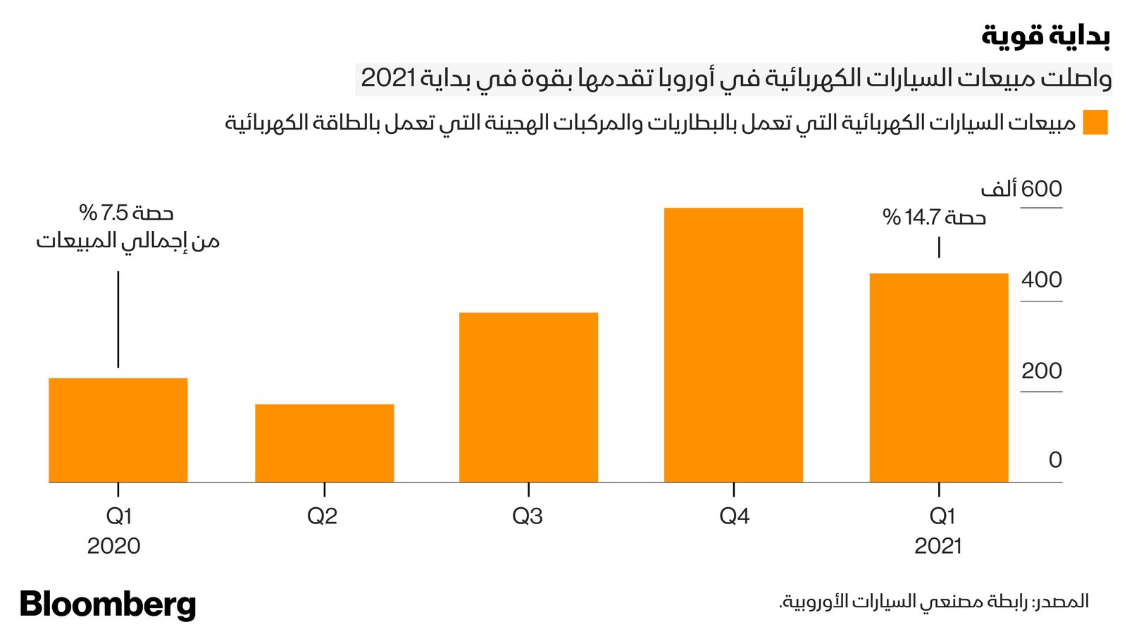 المصدر: بلومبرغ
