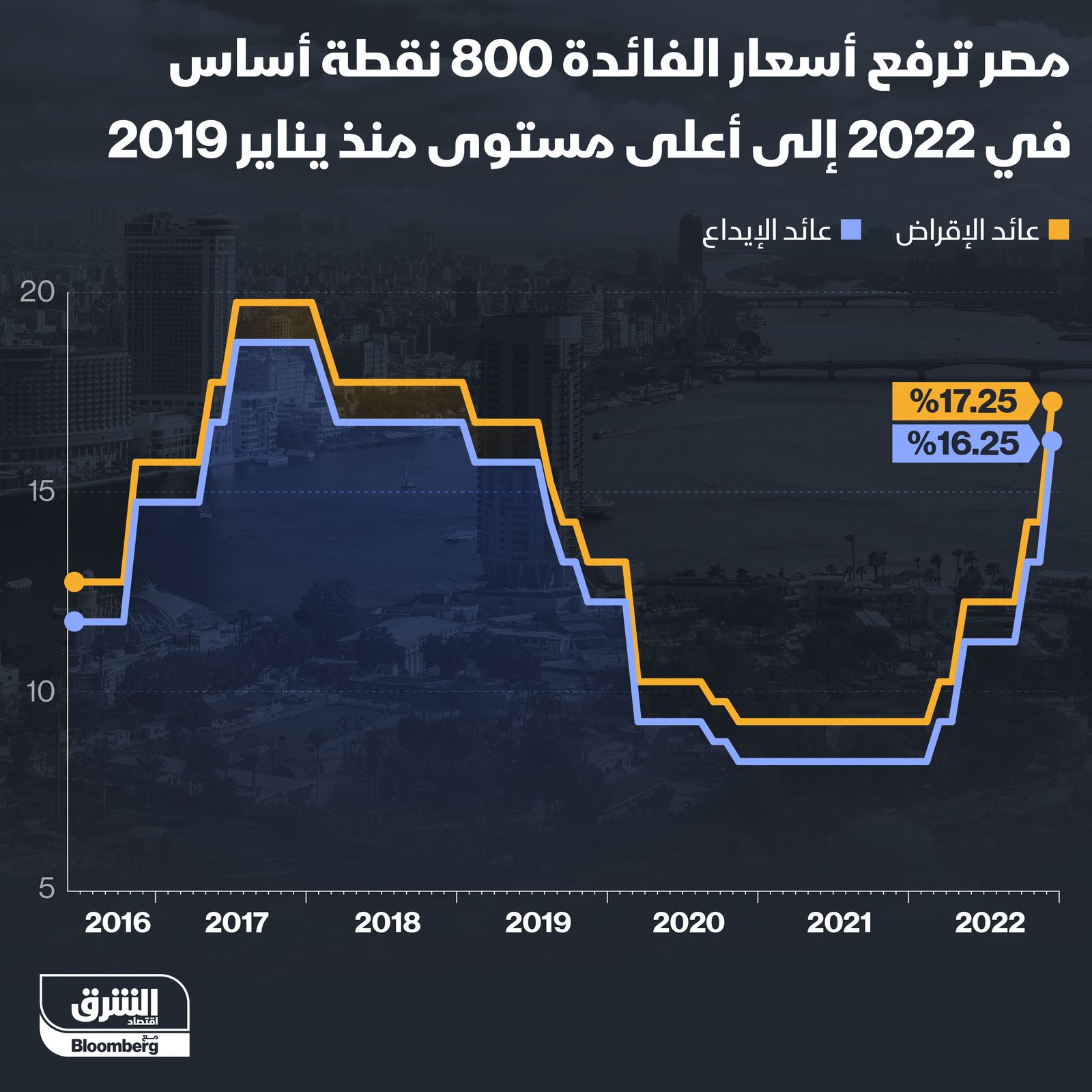 المصدر: الشرق