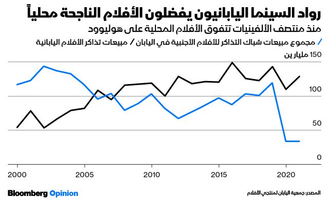 المصدر: بلومبرغ