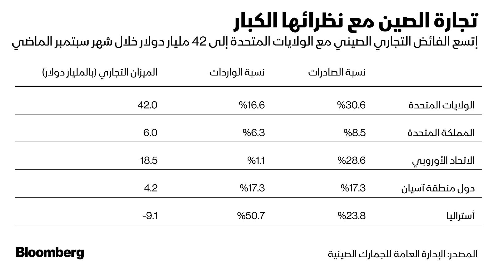 المصدر: بلومبرغ