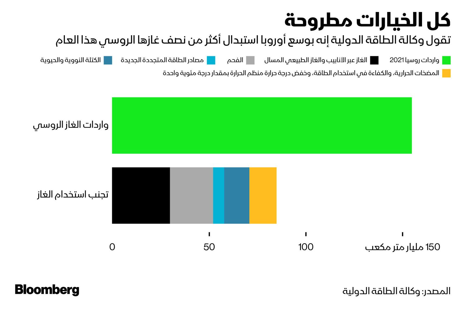 المصدر: بلومبرغ