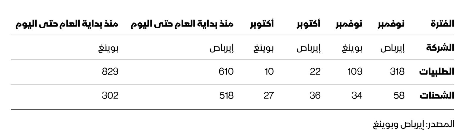 المصدر: بلومبرغ