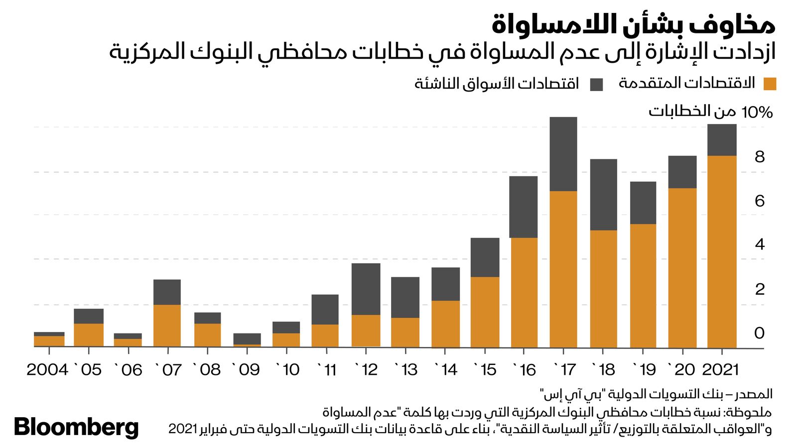 المصدر: بلومبرغ