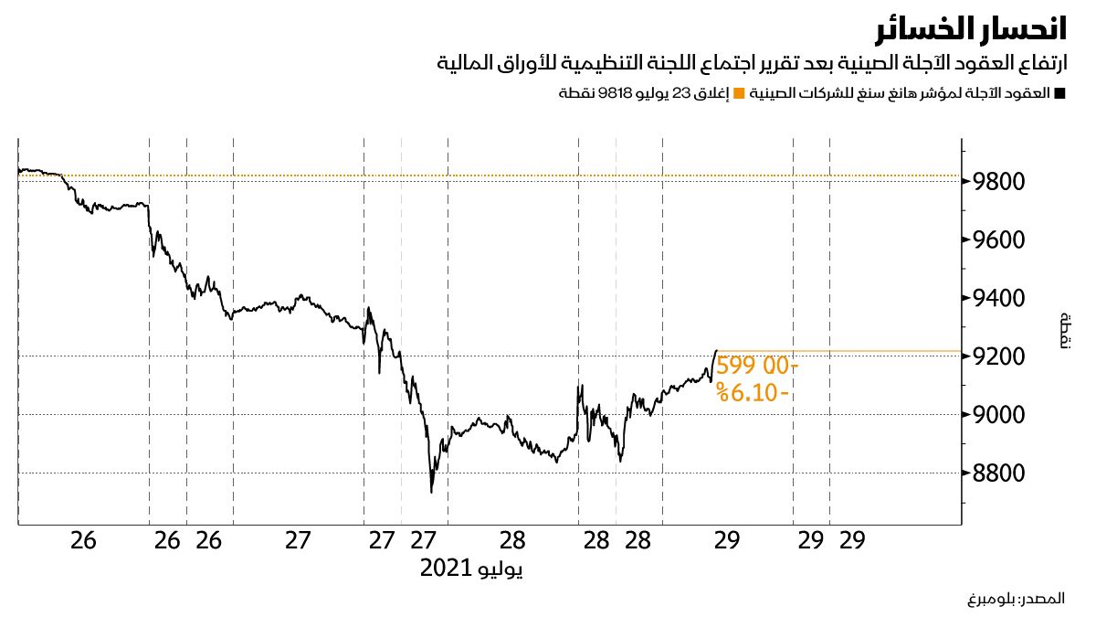 المصدر: بلومبرغ