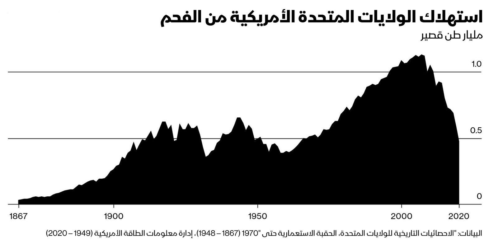 المصدر: بلومبرغ