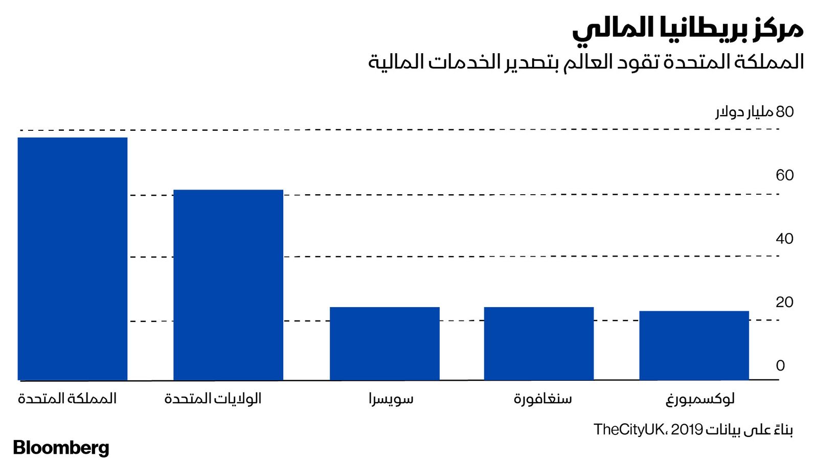 بلومبرغ