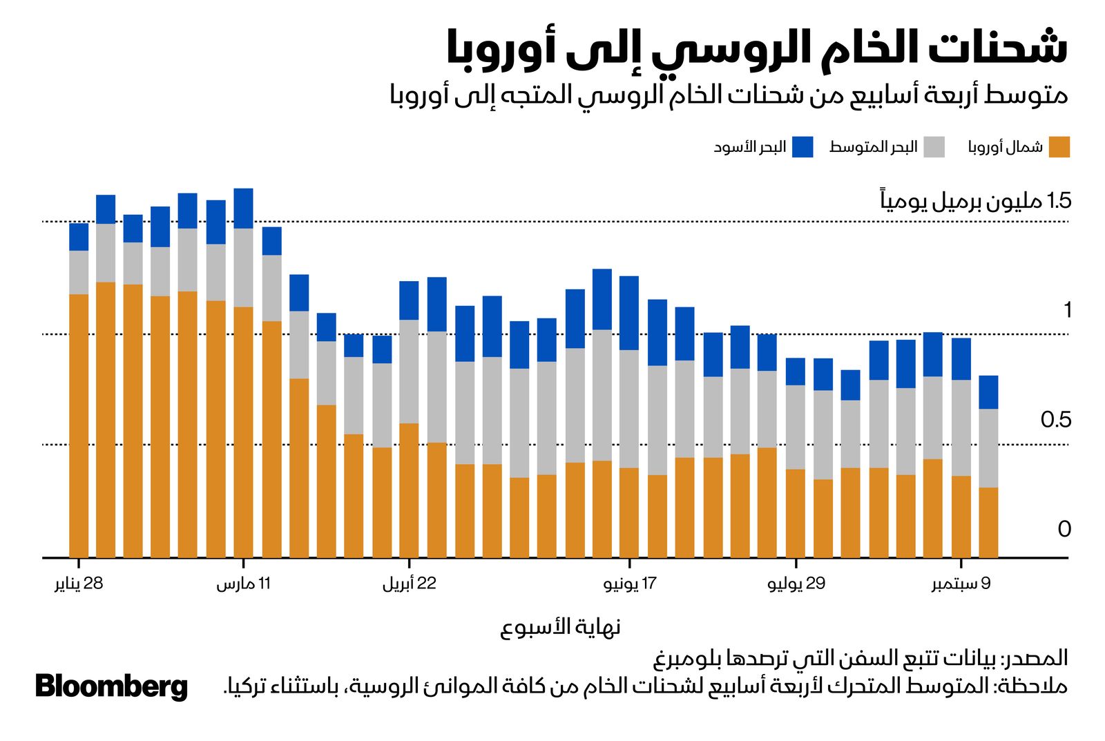 المصدر: بلومبرغ