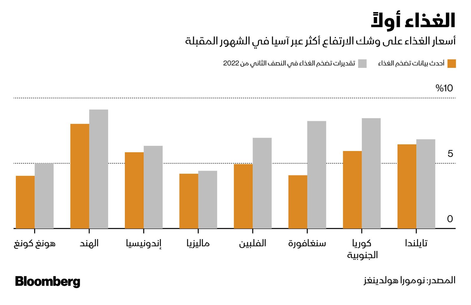 المصدر: بلومبرغ