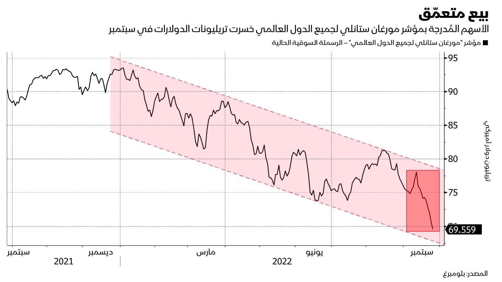 المصدر: بلومبرغ