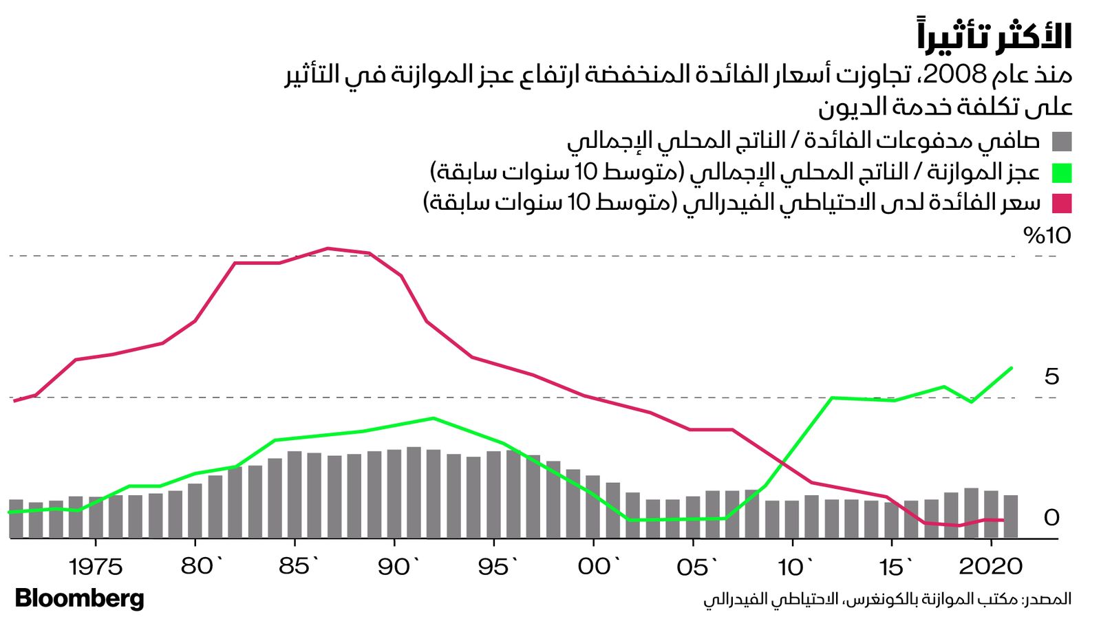 المصدر: بلومبرغ