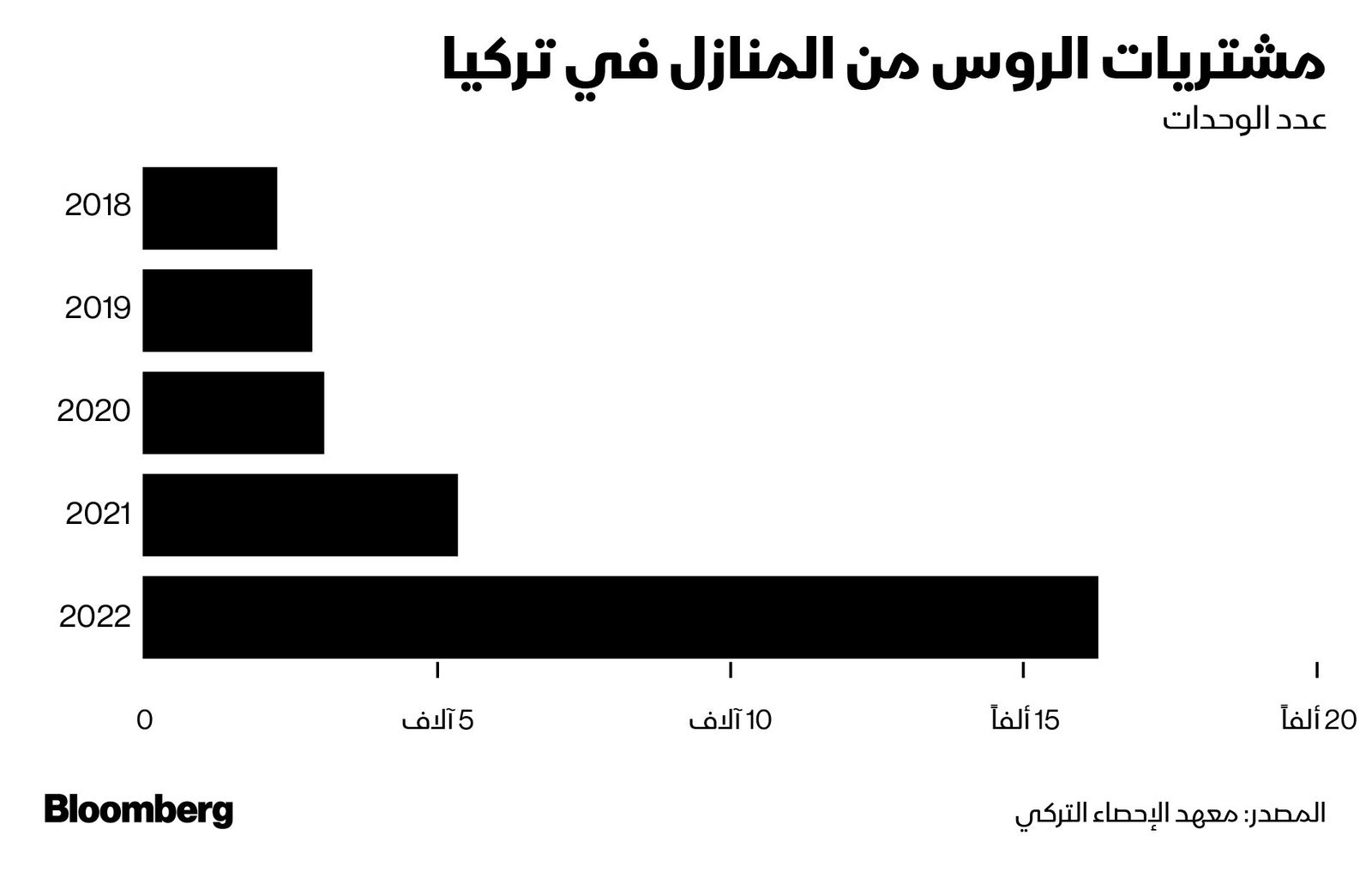 المصدر: بلومبرغ