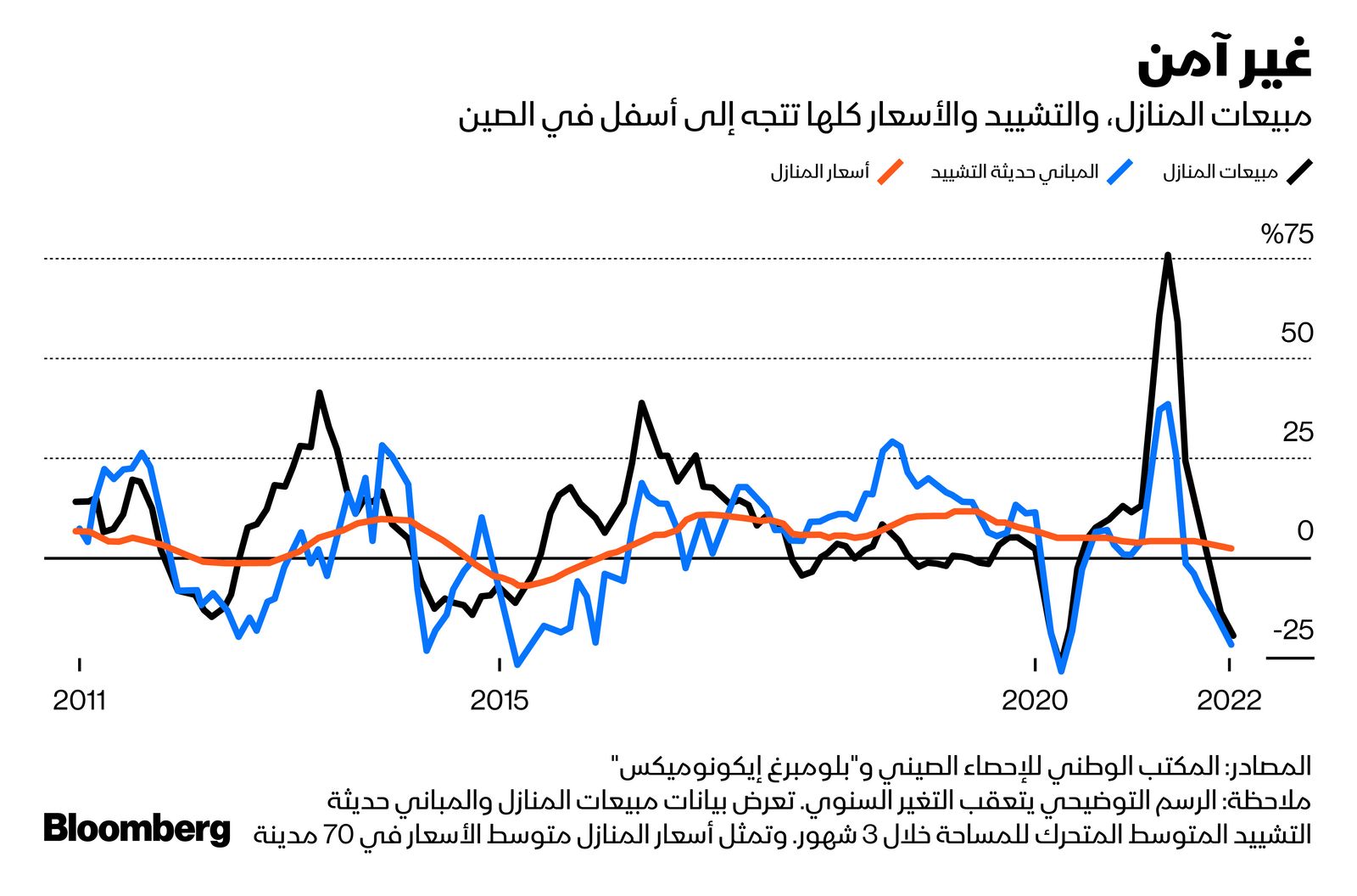 المصدر: بلومبرغ