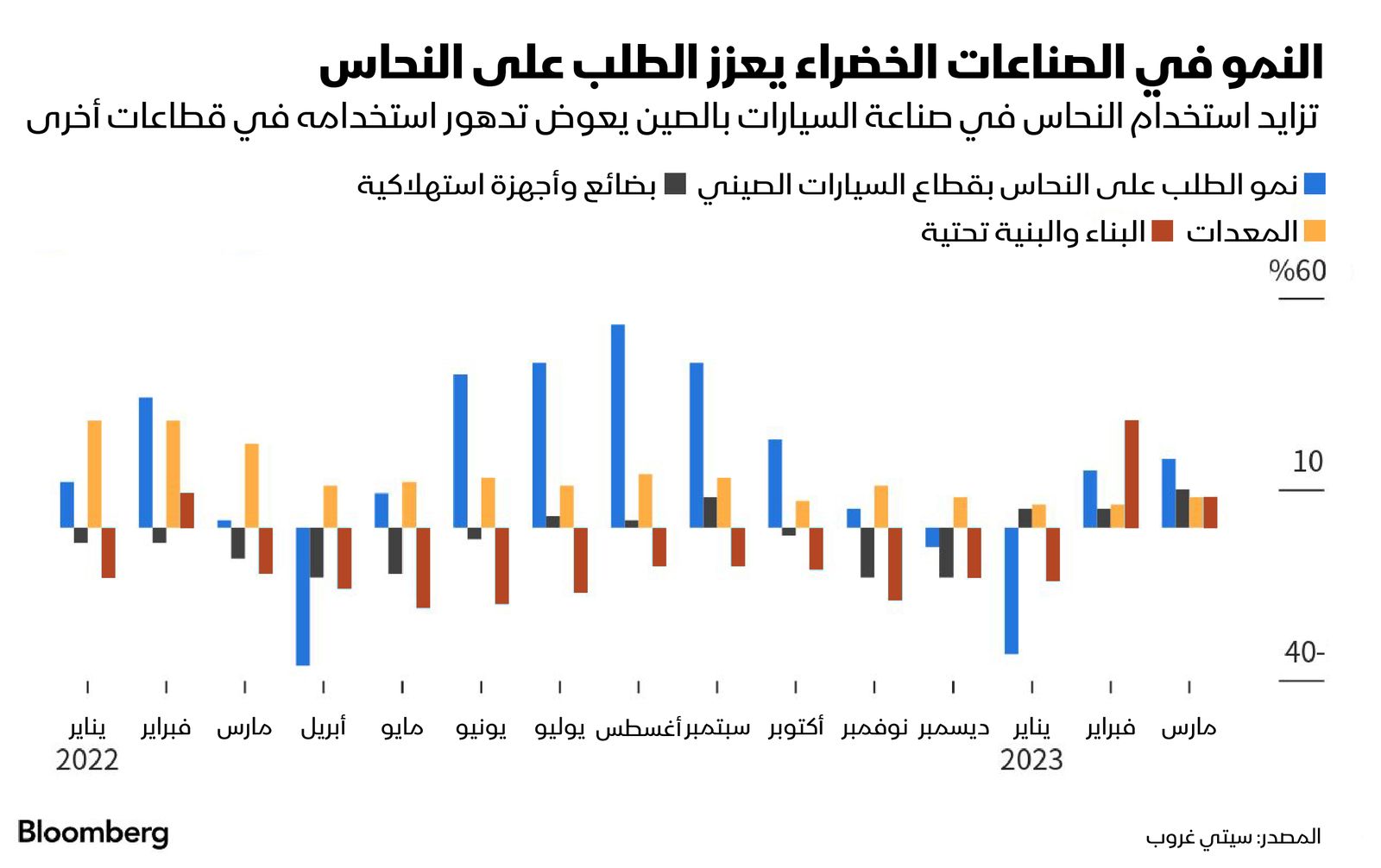 المصدر: بلومبرغ