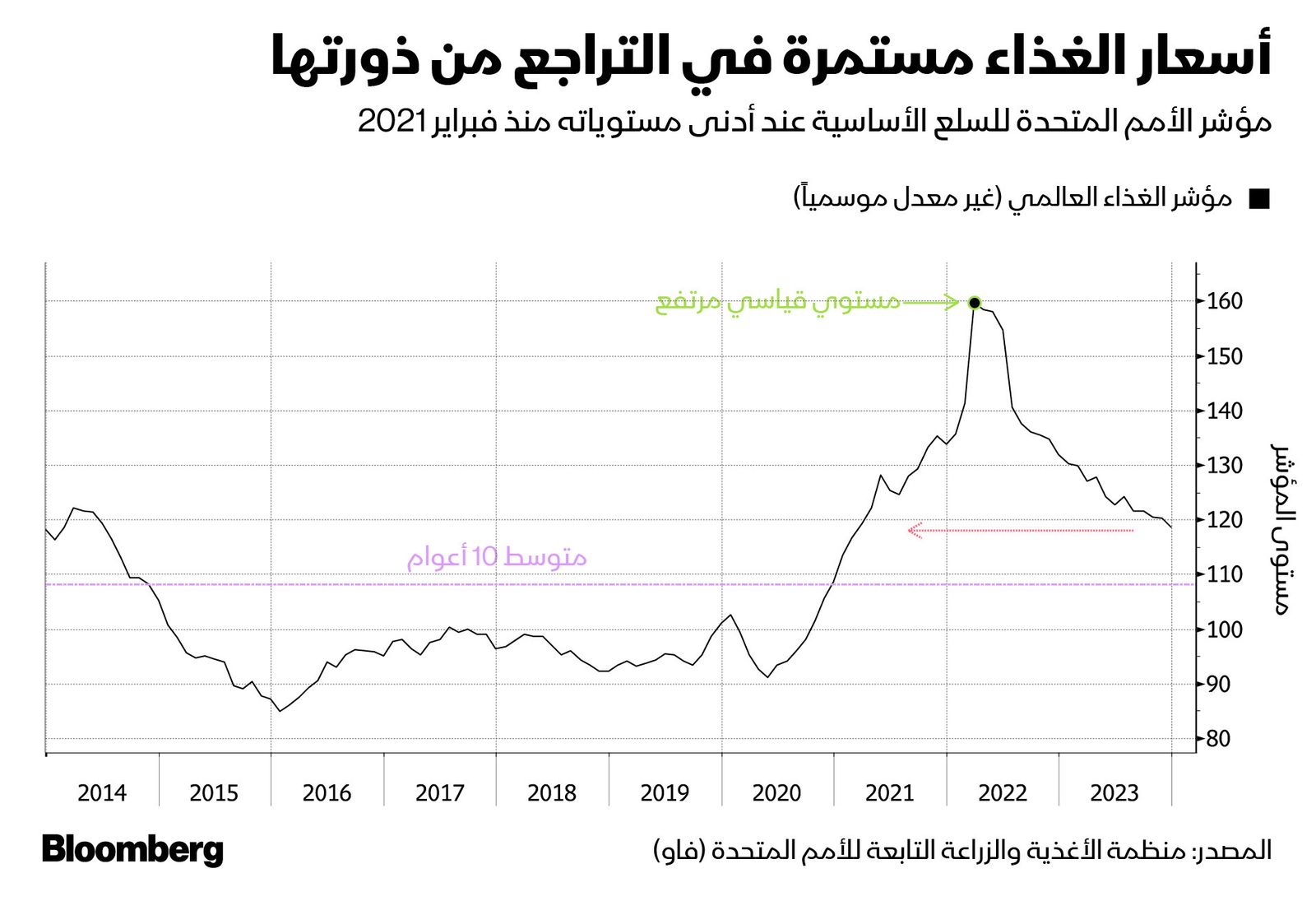 المصدر: بلومبرغ