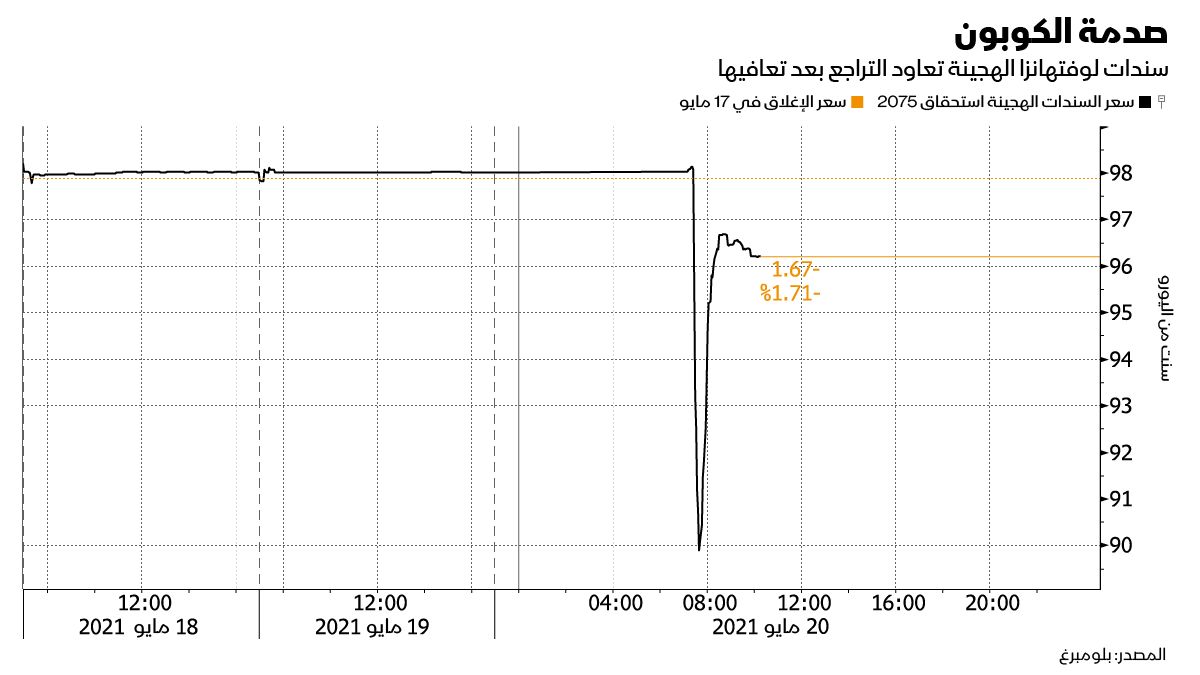 "><figcaption style="font-style: normal; text-align: right; direction: rtl;