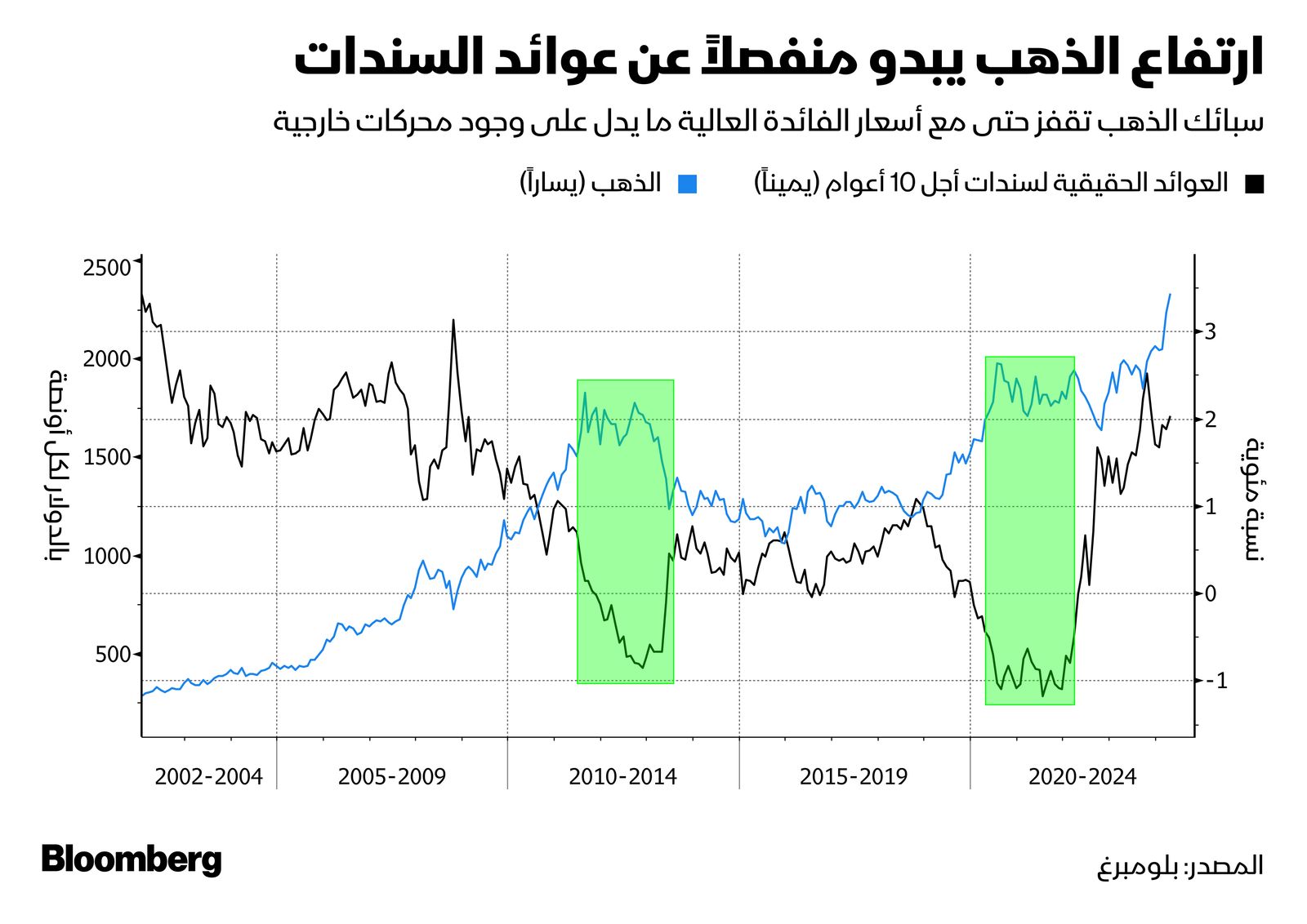 المصدر: بلومبرغ