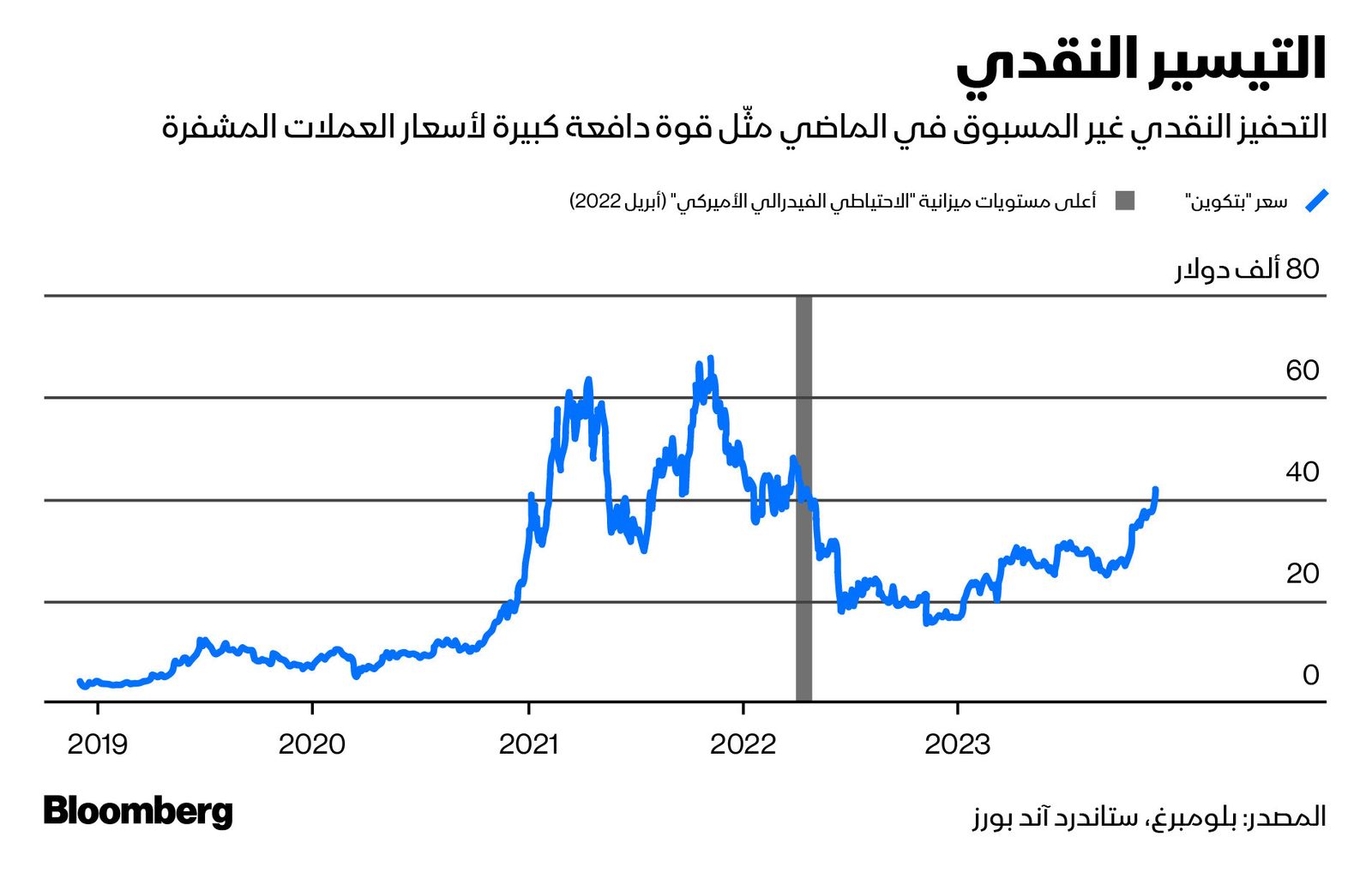 المصدر: بلومبرغ