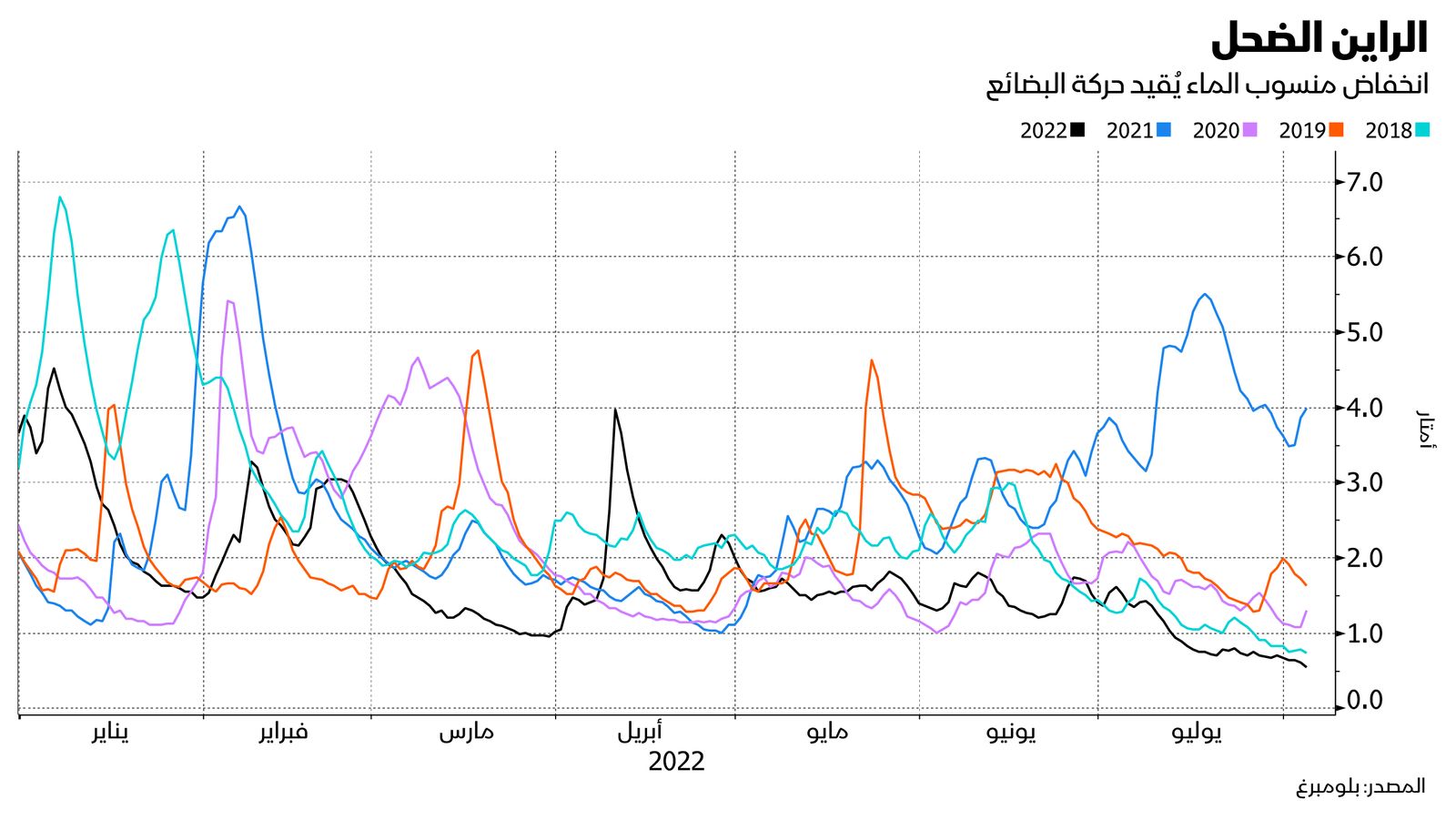 المصدر: بلومبرغ