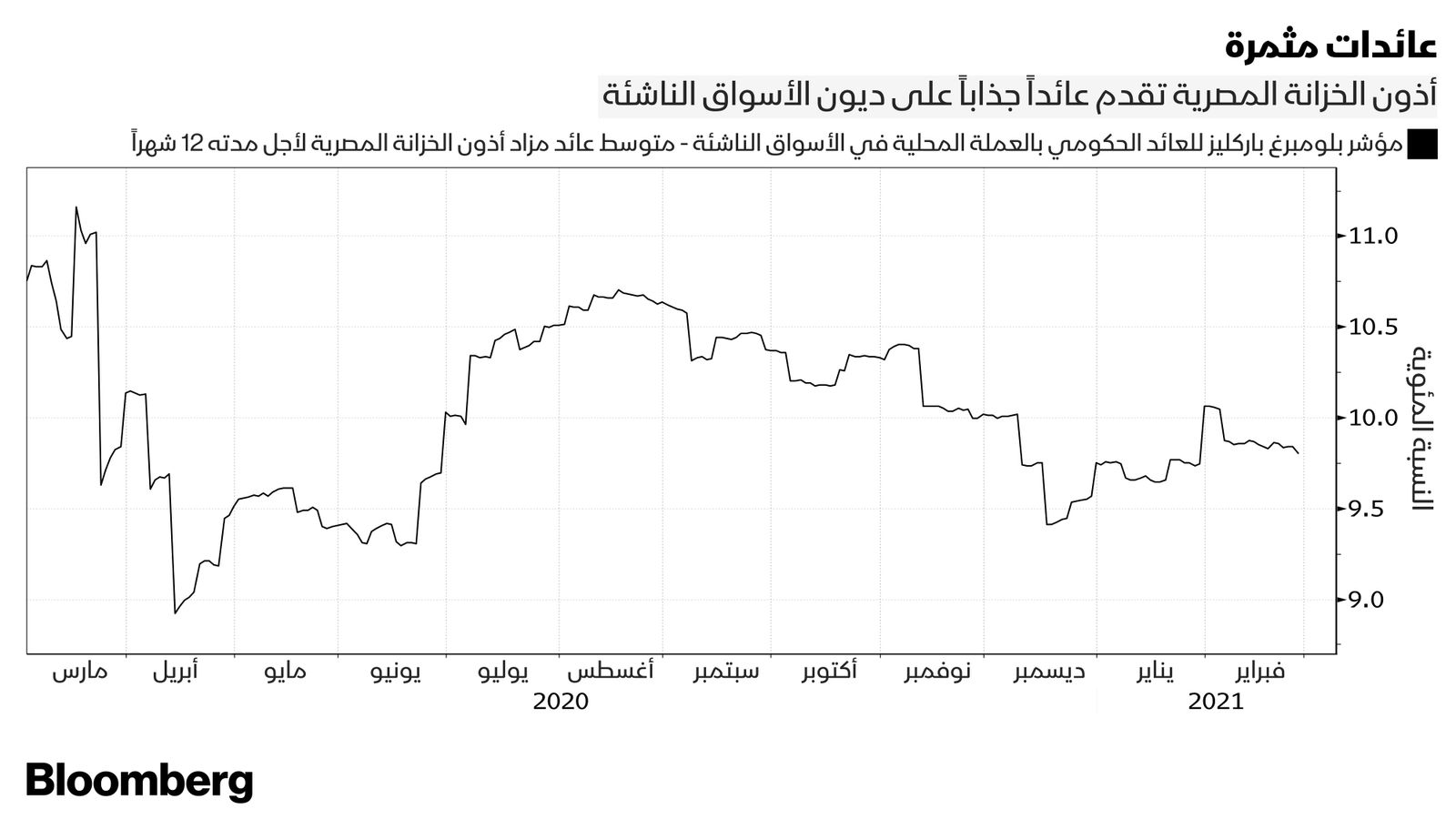 بلومبرغ