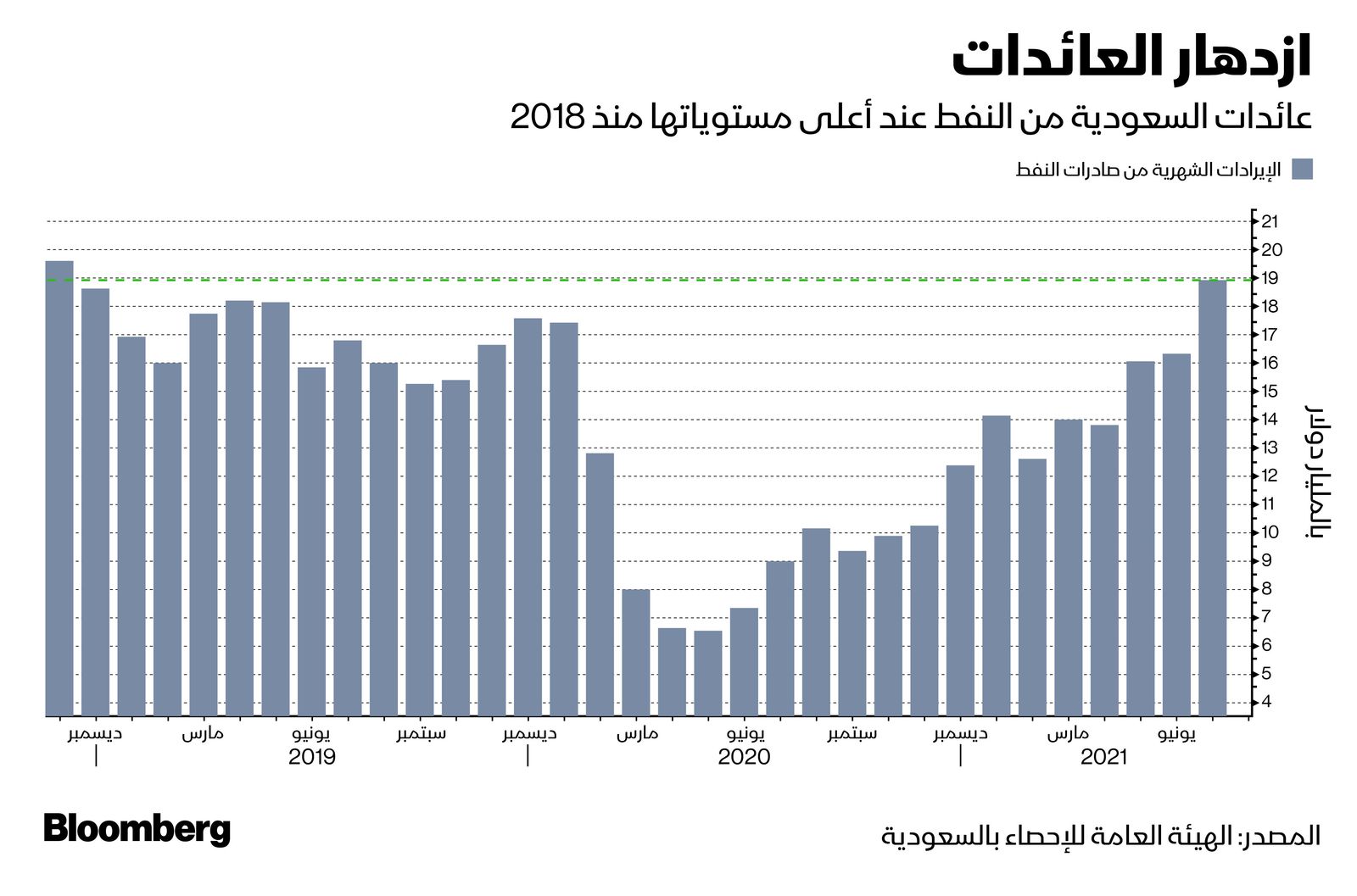 المصدر: بلومبرغ