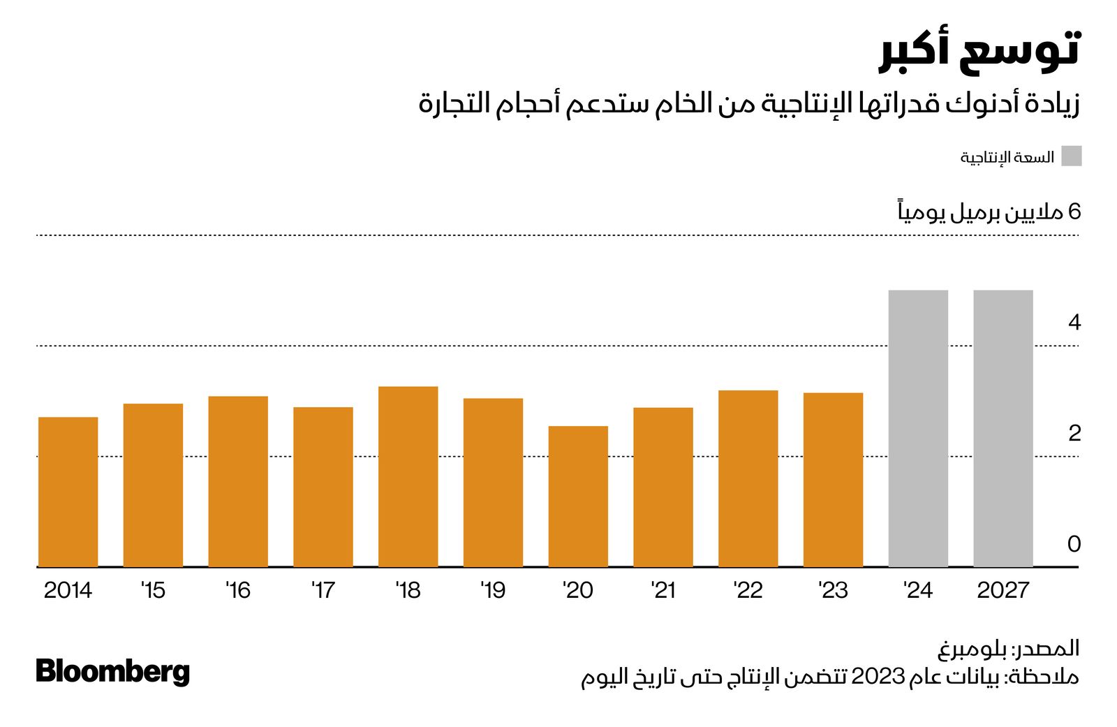 المصدر: بلومبرغ