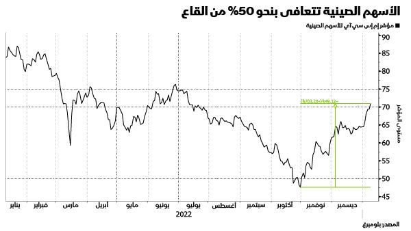 المصدر: بلومبرغ