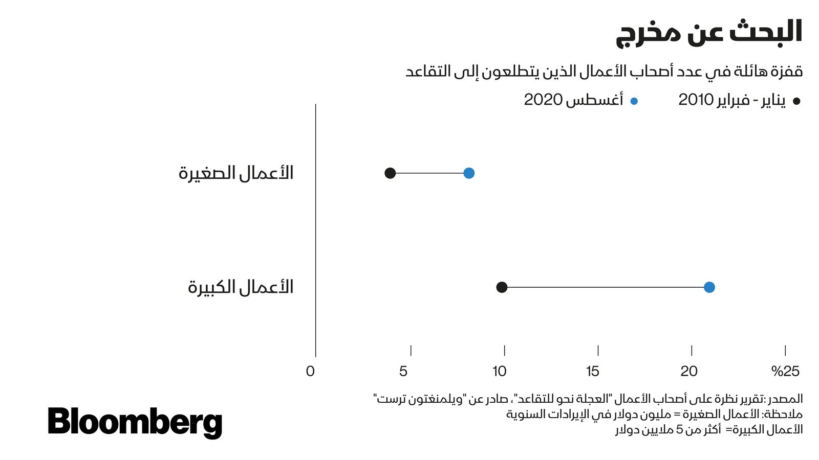 المصدر: بلومبرغ