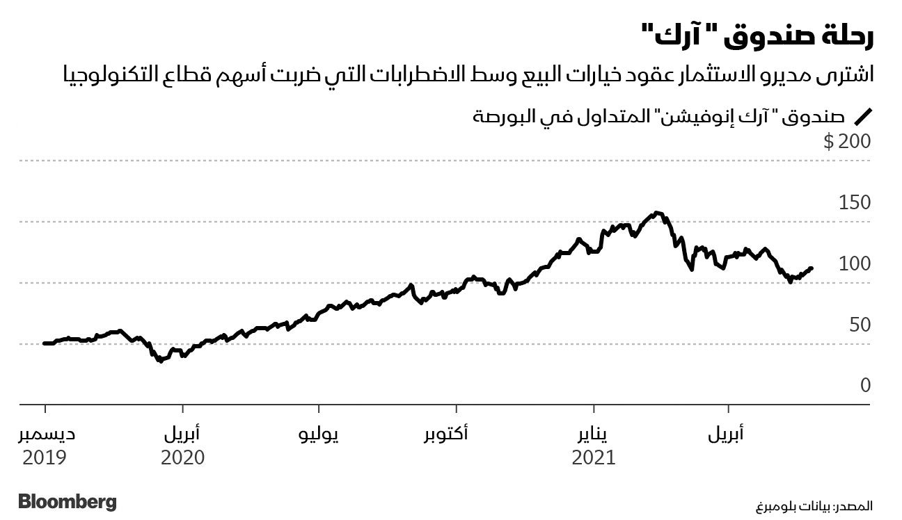 المصدر: بلومبرغ