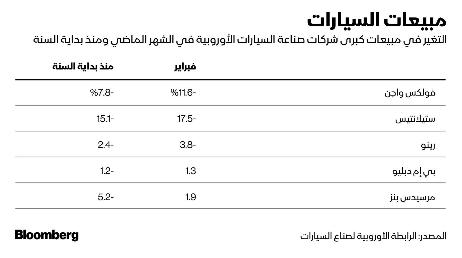 المصدر: بلومبرغ