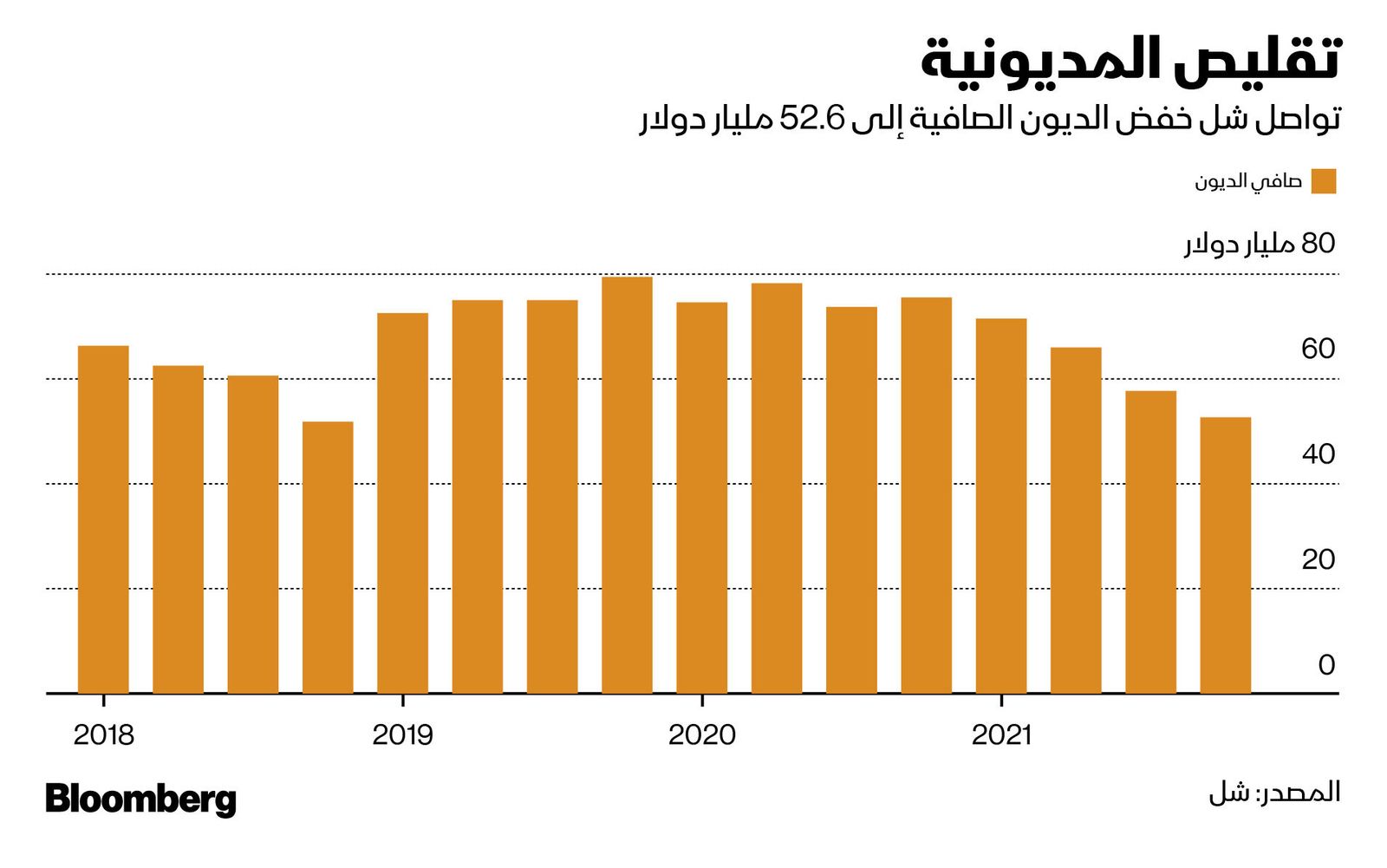 المصدر: بلومبرغ