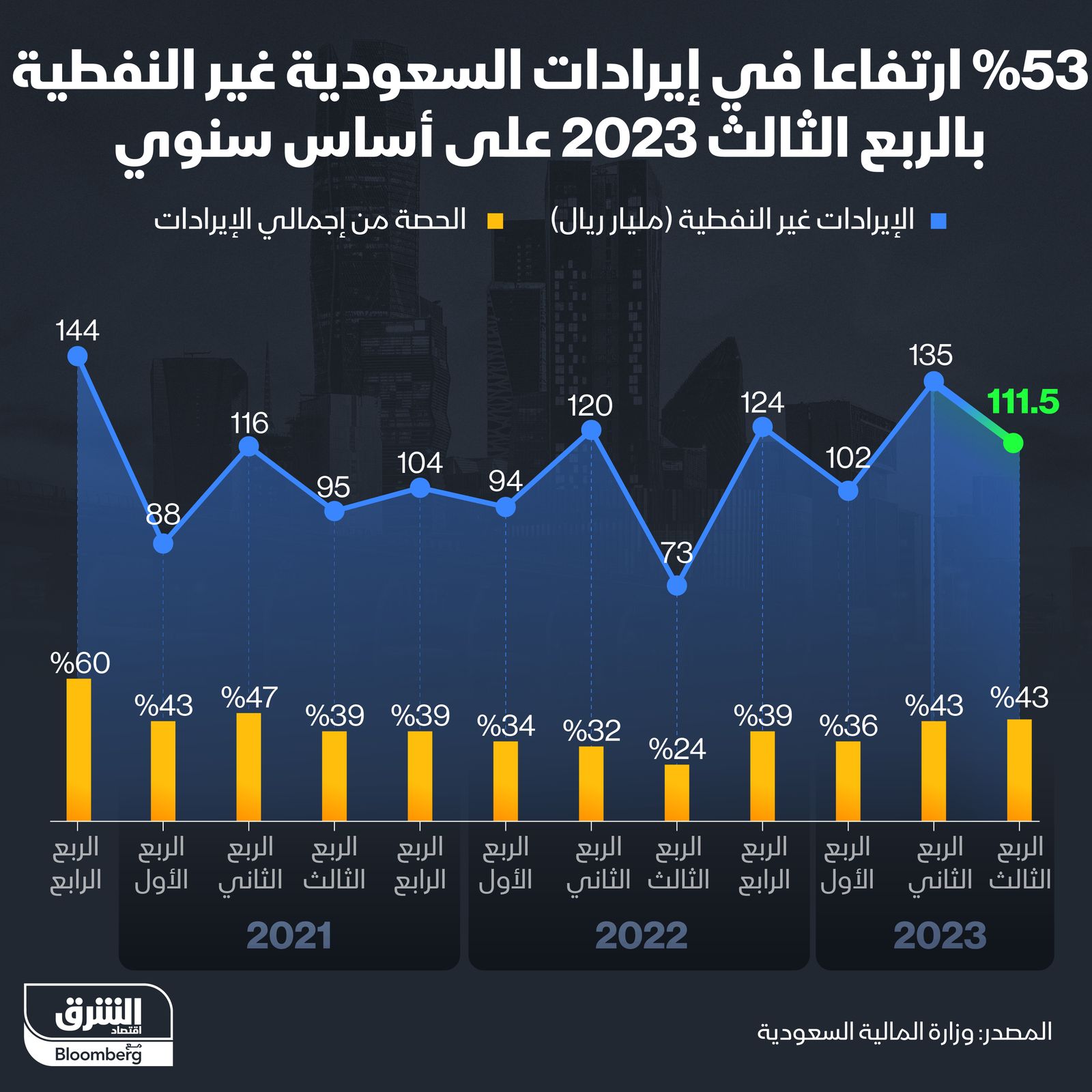 المصدر: الشرق