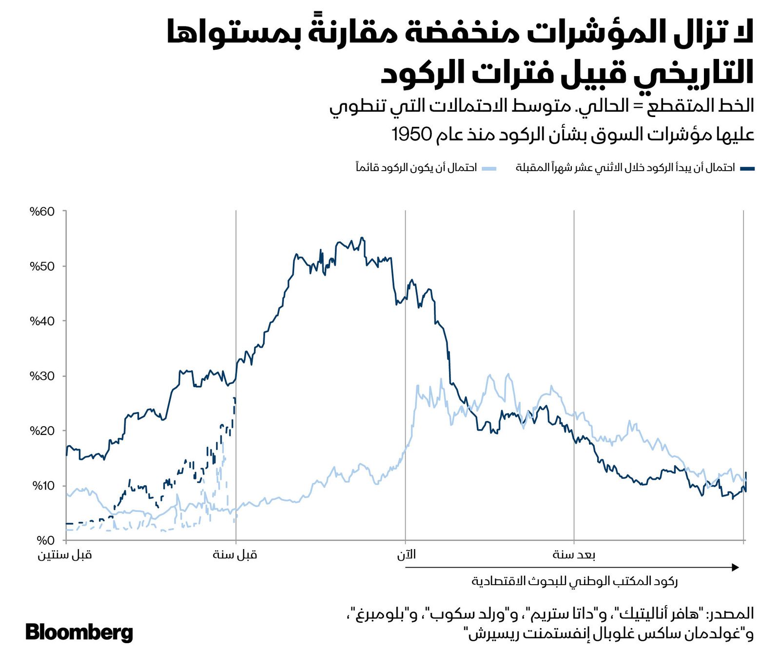 المصدر: بلومبرغ