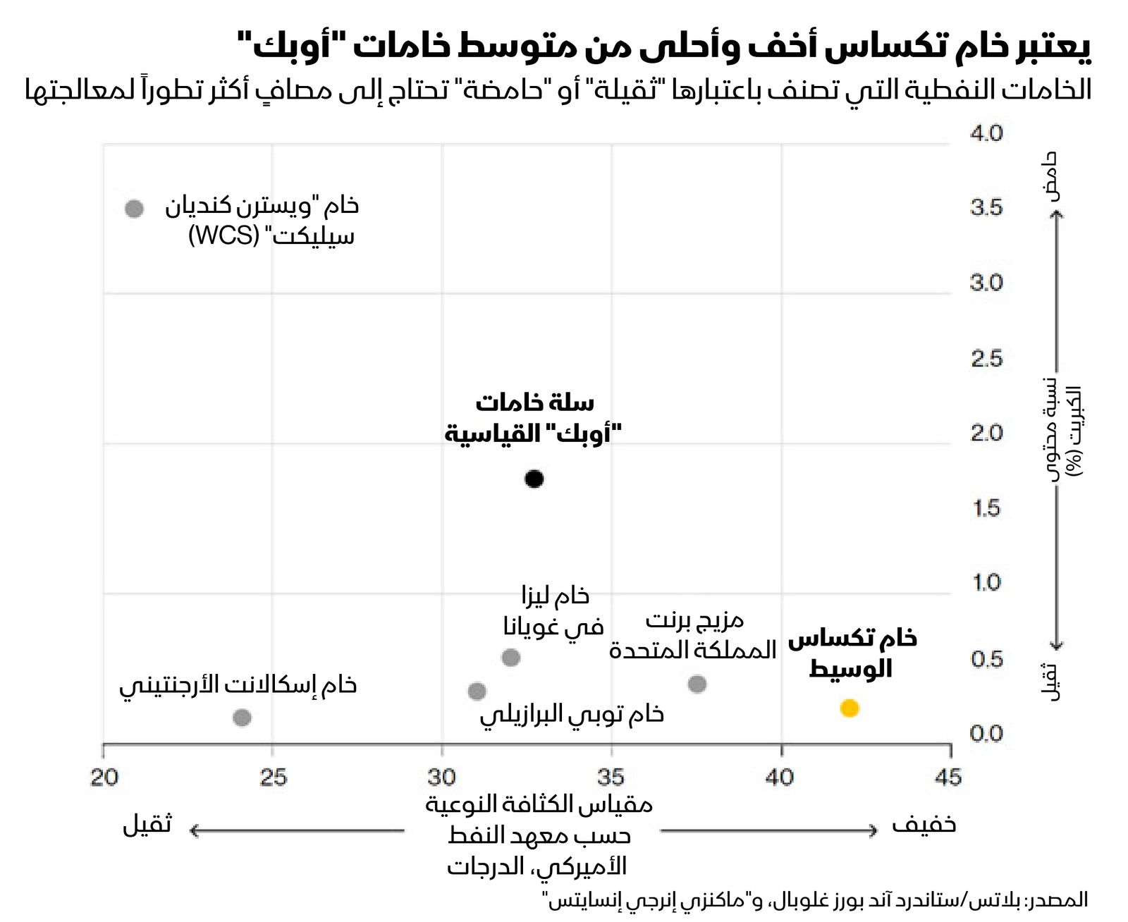 المصدر: بلومبرغ