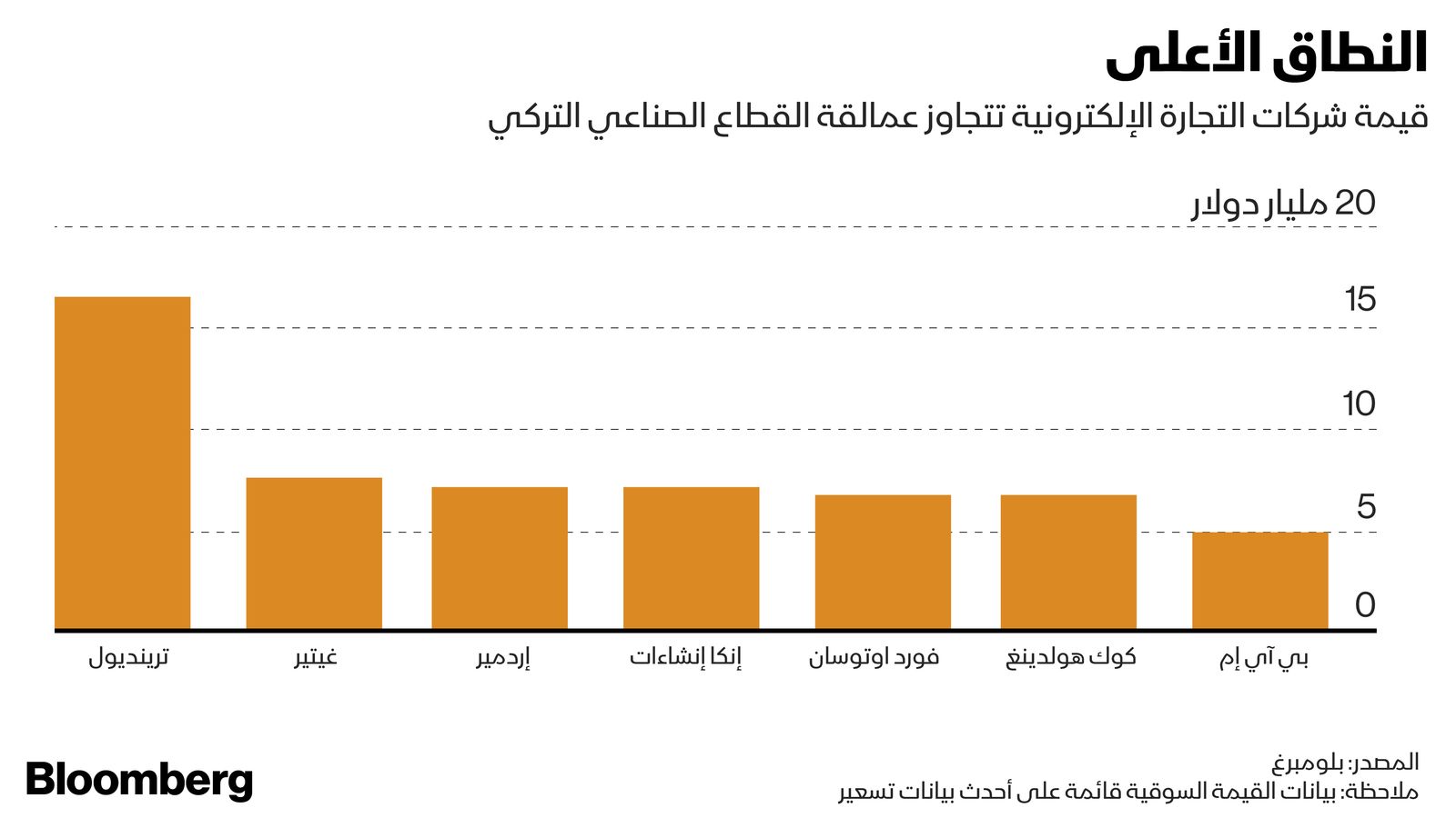 المصدر: بلومبرغ