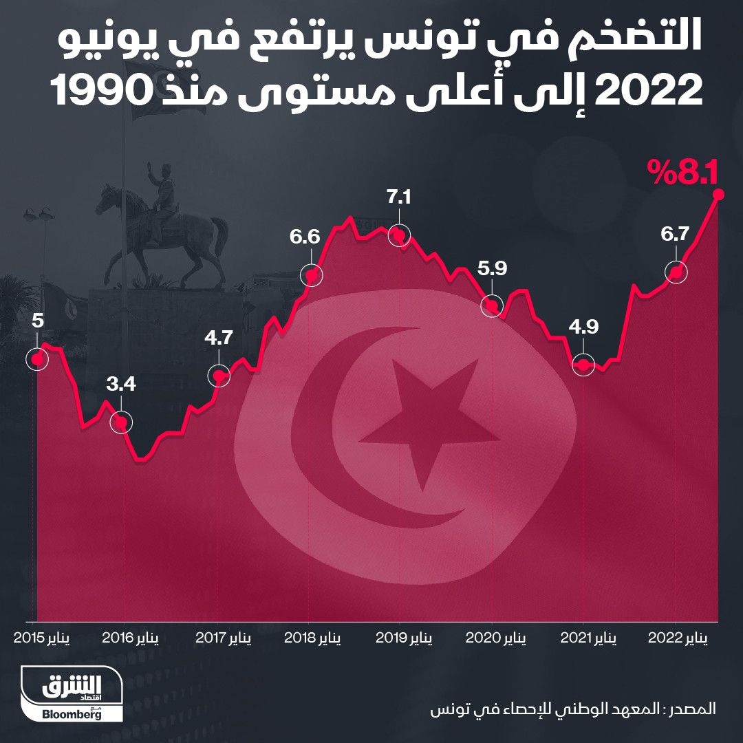 المصدر: الشرق