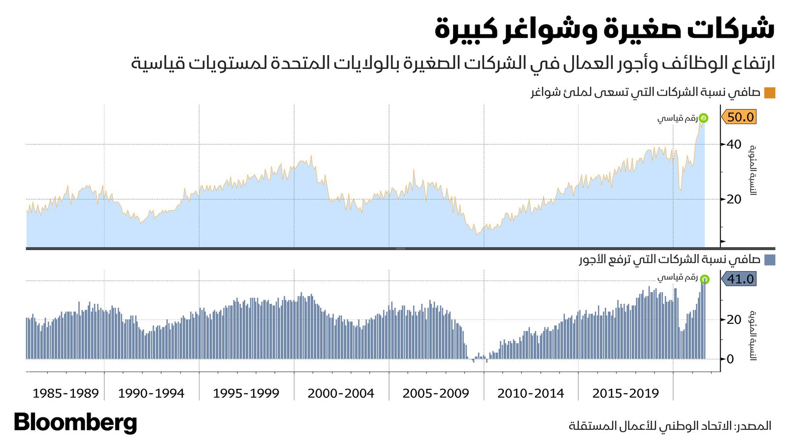 المصدر: بلومبرغ