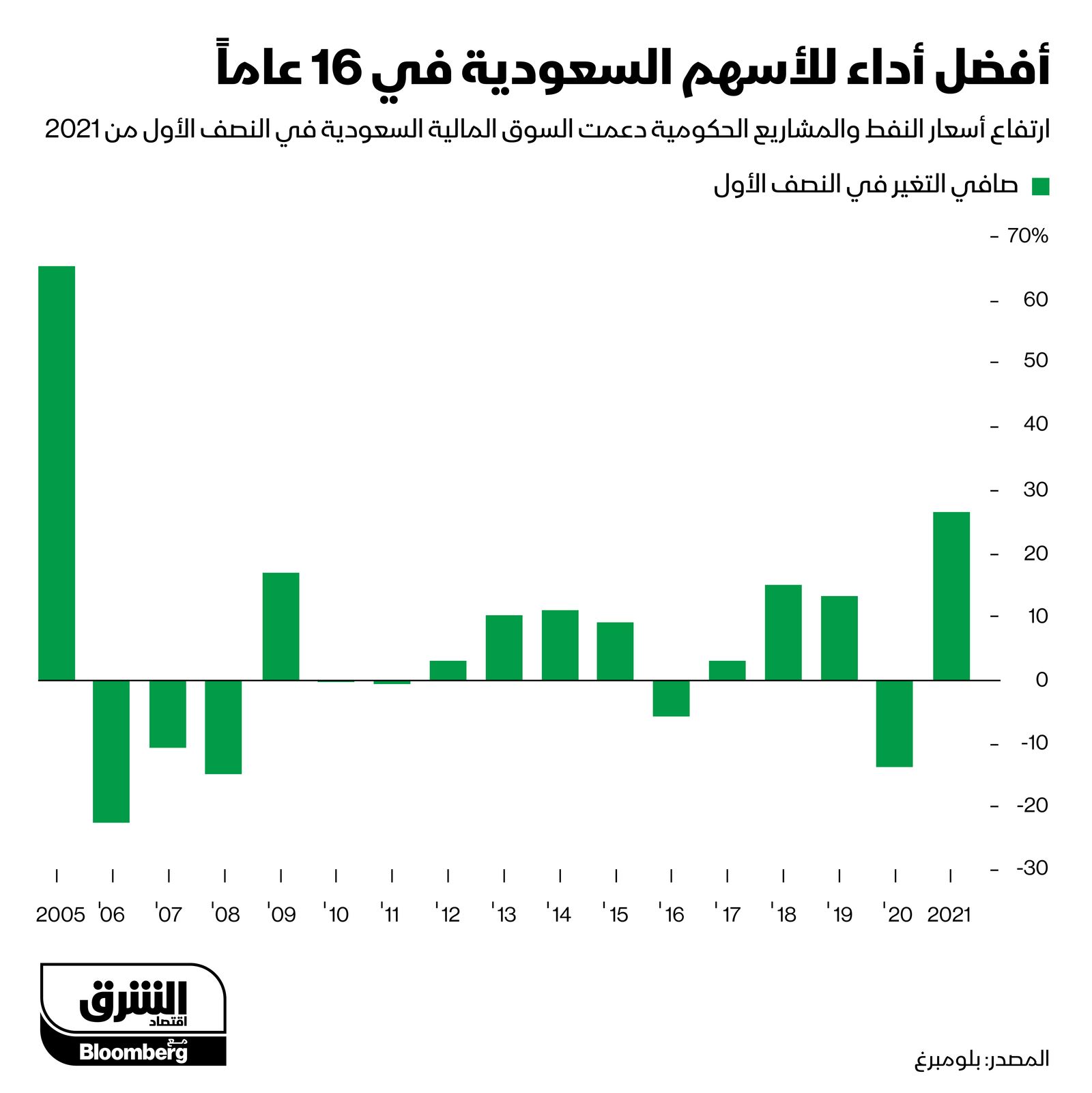 المصدر: بلومبرغ