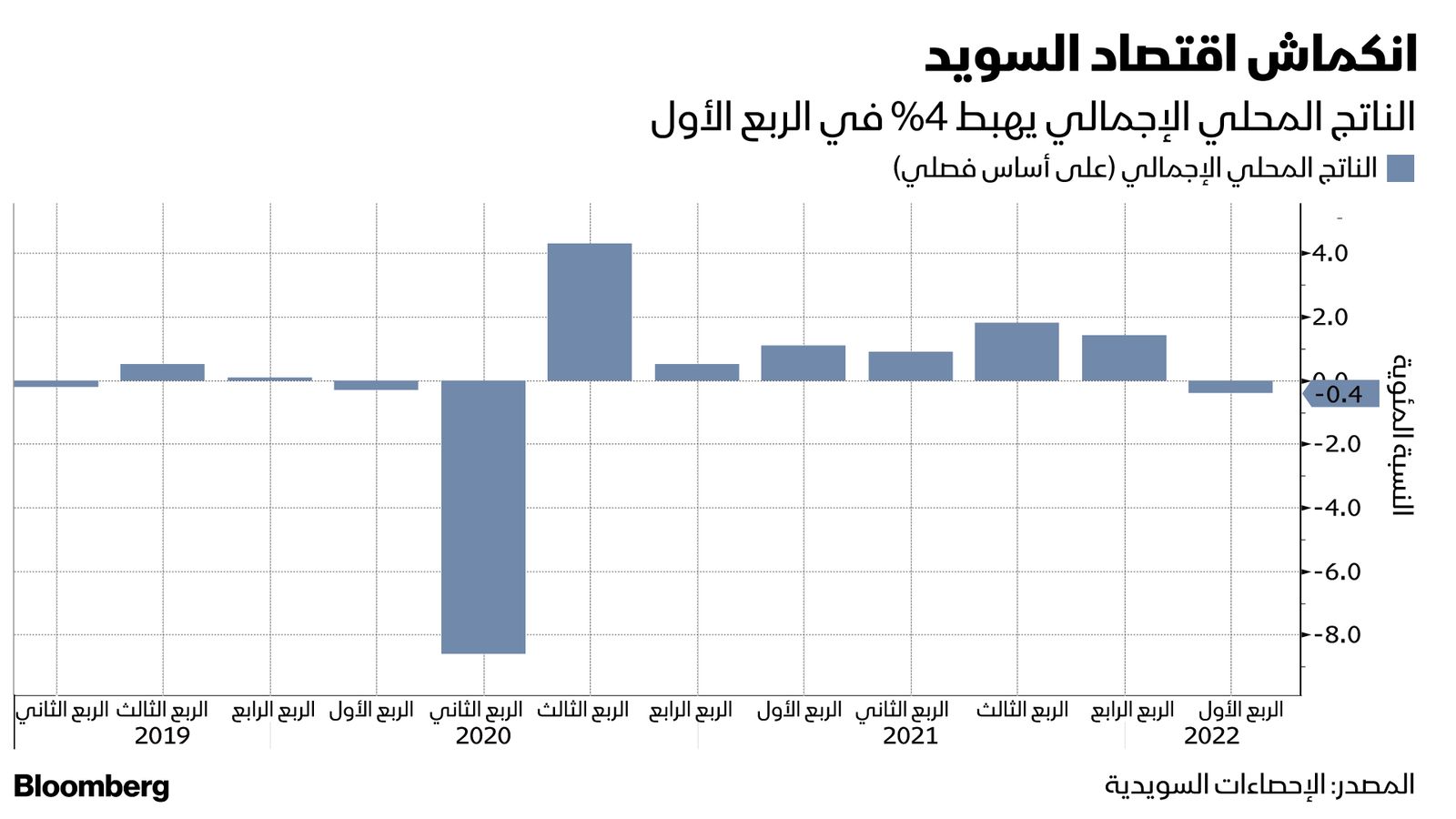 المصدر: بلومبرغ