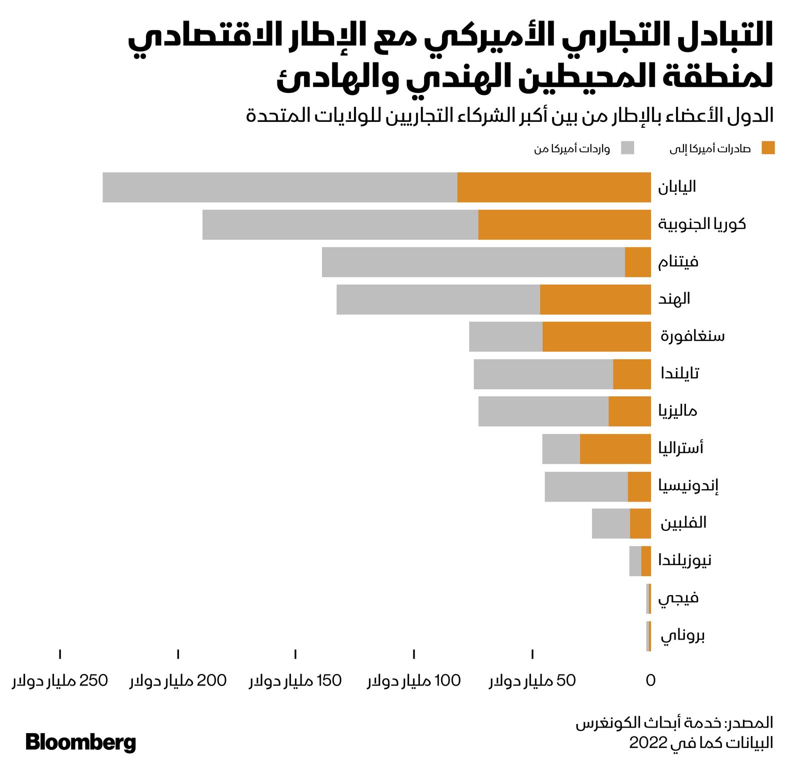 المصدر: بلومبرغ