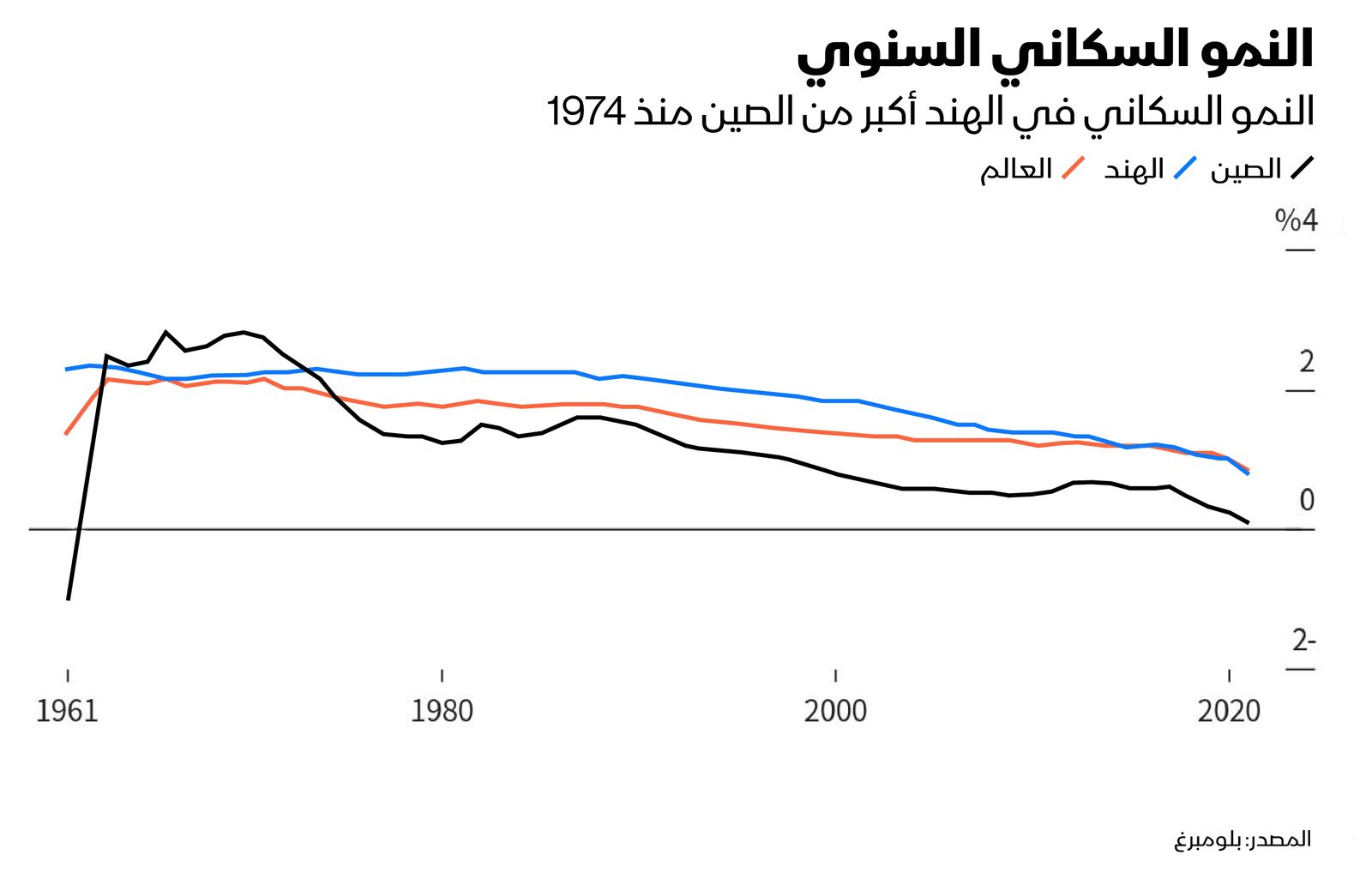 المصدر: بلومبرغ