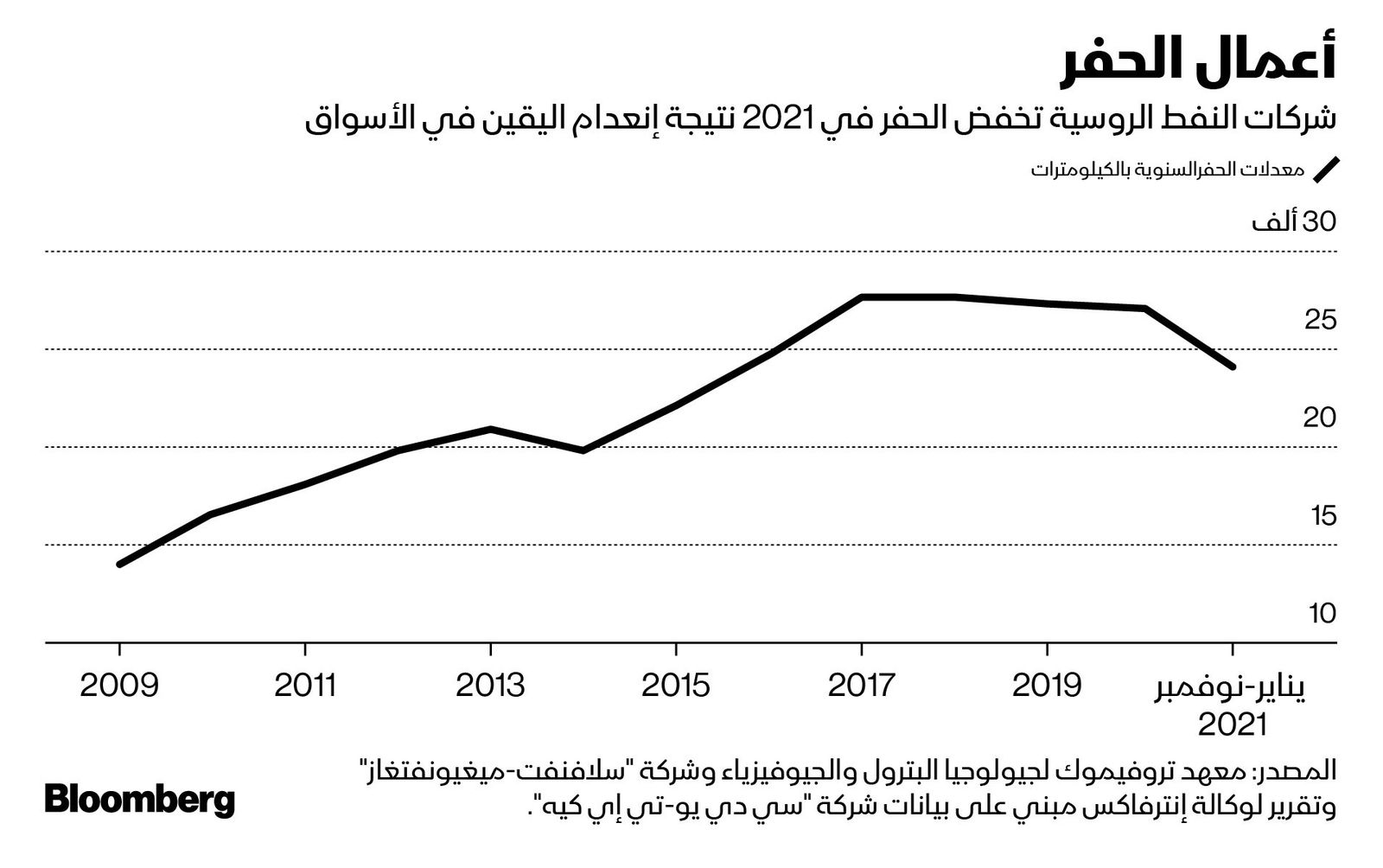 المصدر: بلومبرغ