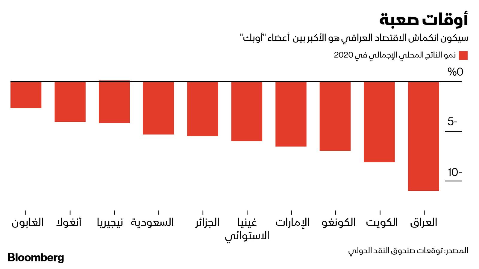 المصدر: بلومبرغ